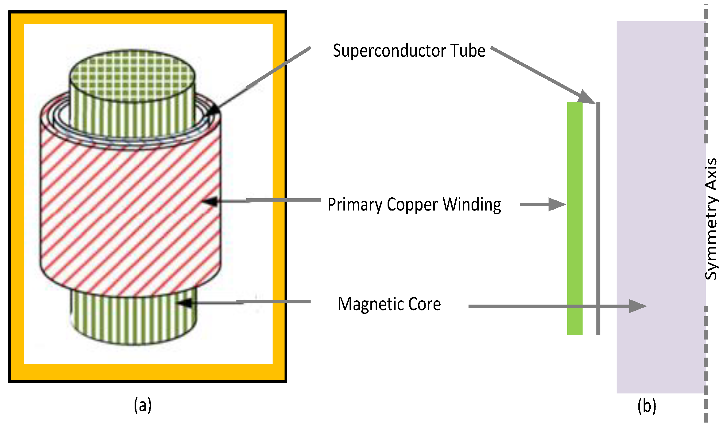 Energies 11 01025 g008 Energies 11 01025 g008