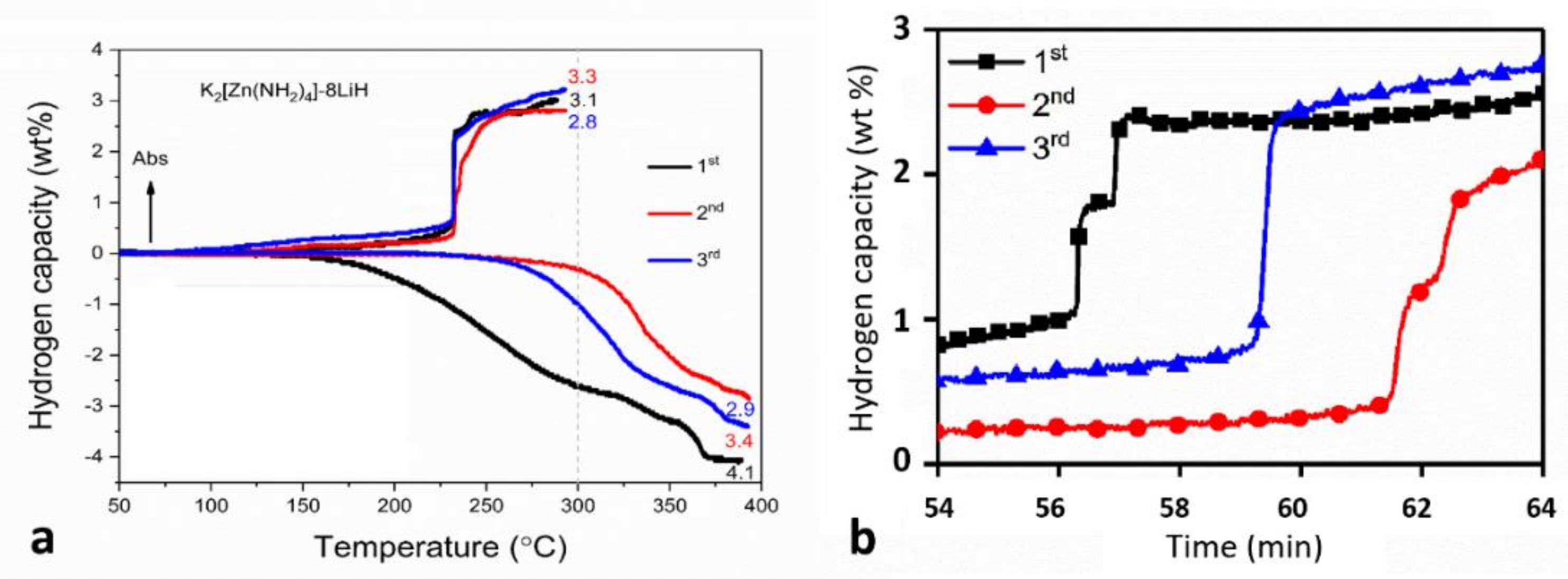 Energies 11 01027 g007 Energies 11 01027 g007