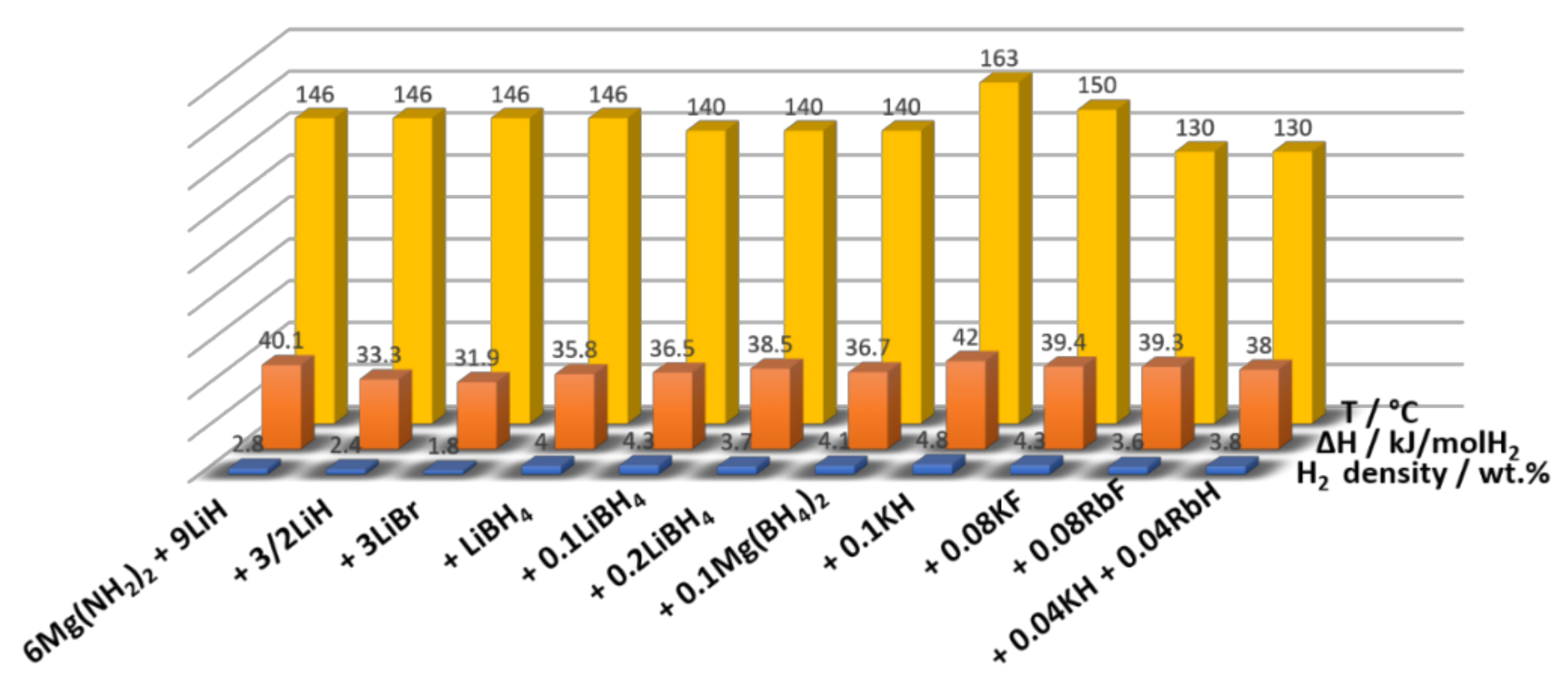 Energies 11 01027 g010 Energies 11 01027 g010