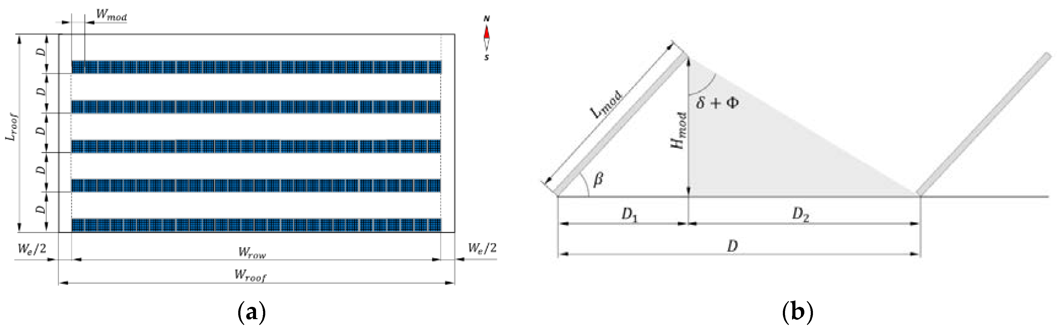 Energies 11 01029 g002 Energies 11 01029 g002