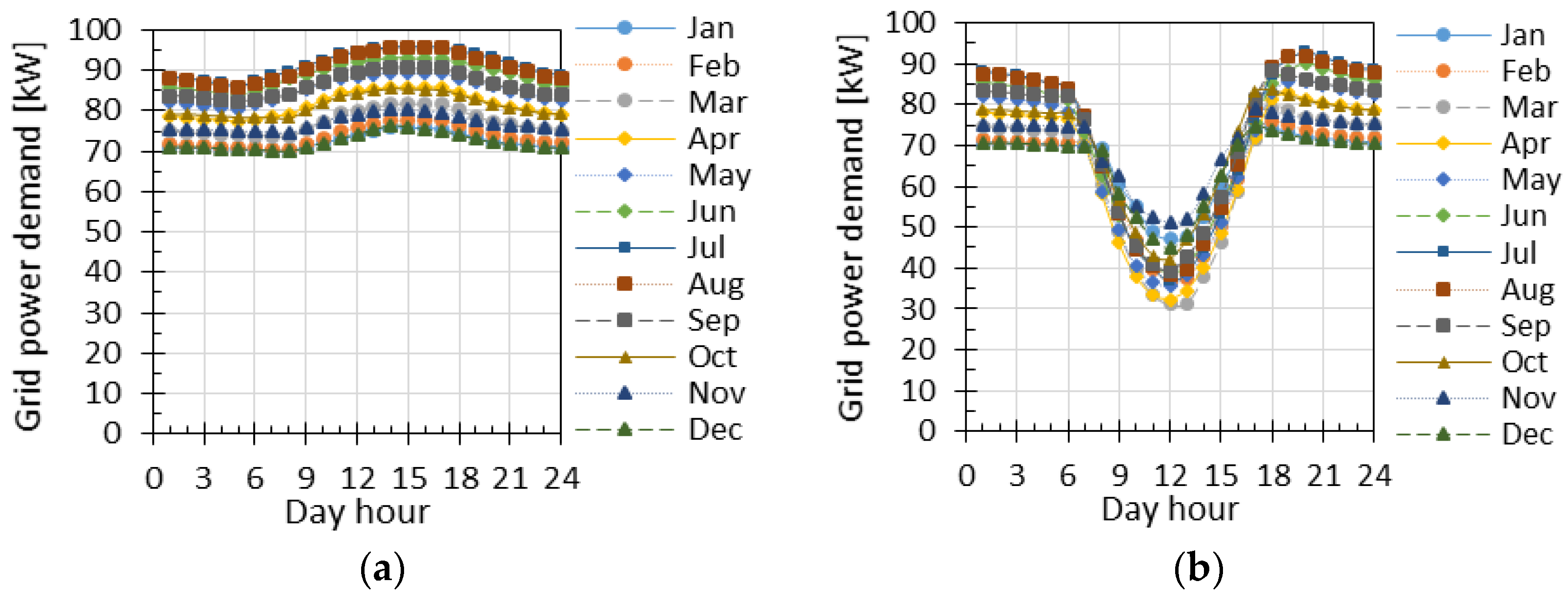 Energies 11 01029 g005 Energies 11 01029 g005