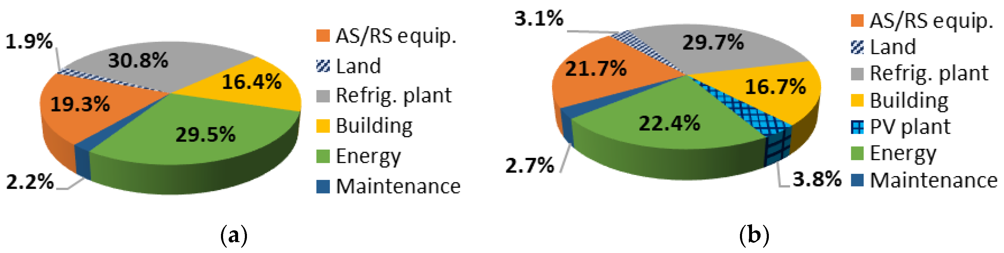 Energies 11 01029 g006 Energies 11 01029 g006