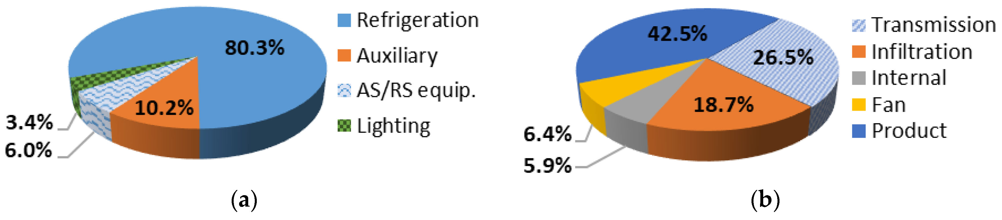 Energies 11 01029 g007 Energies 11 01029 g007