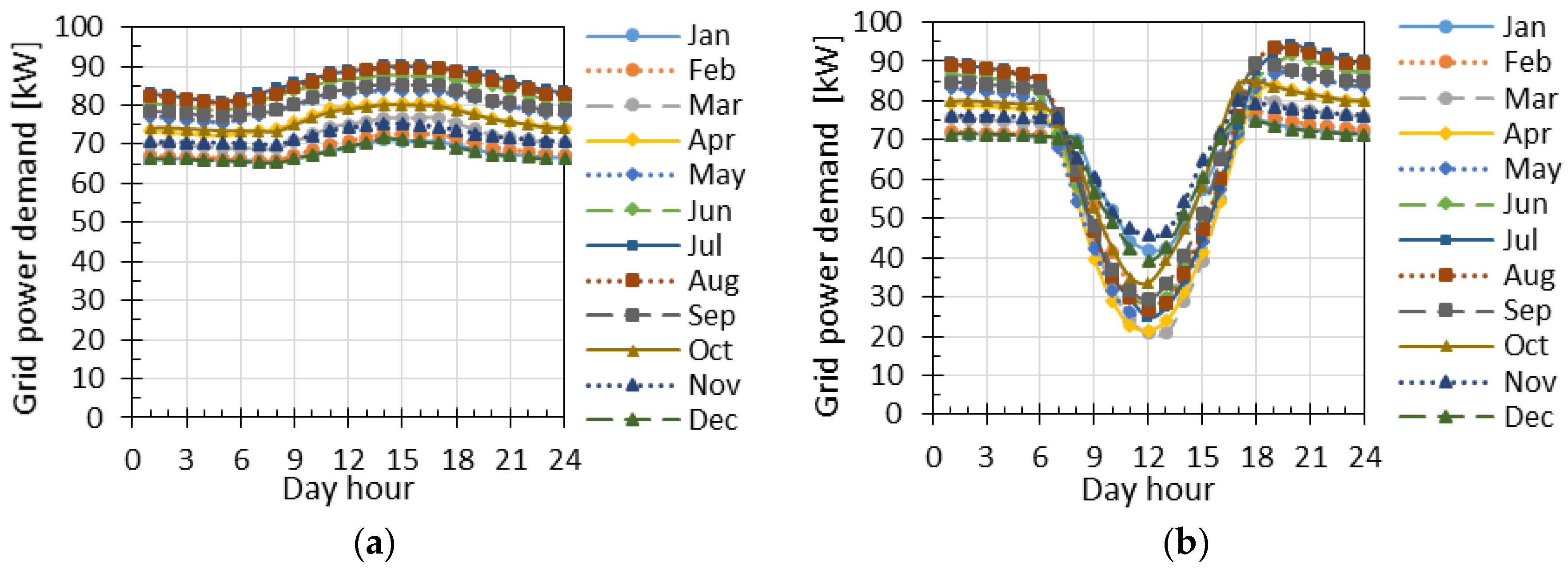 Energies 11 01029 g008 Energies 11 01029 g008
