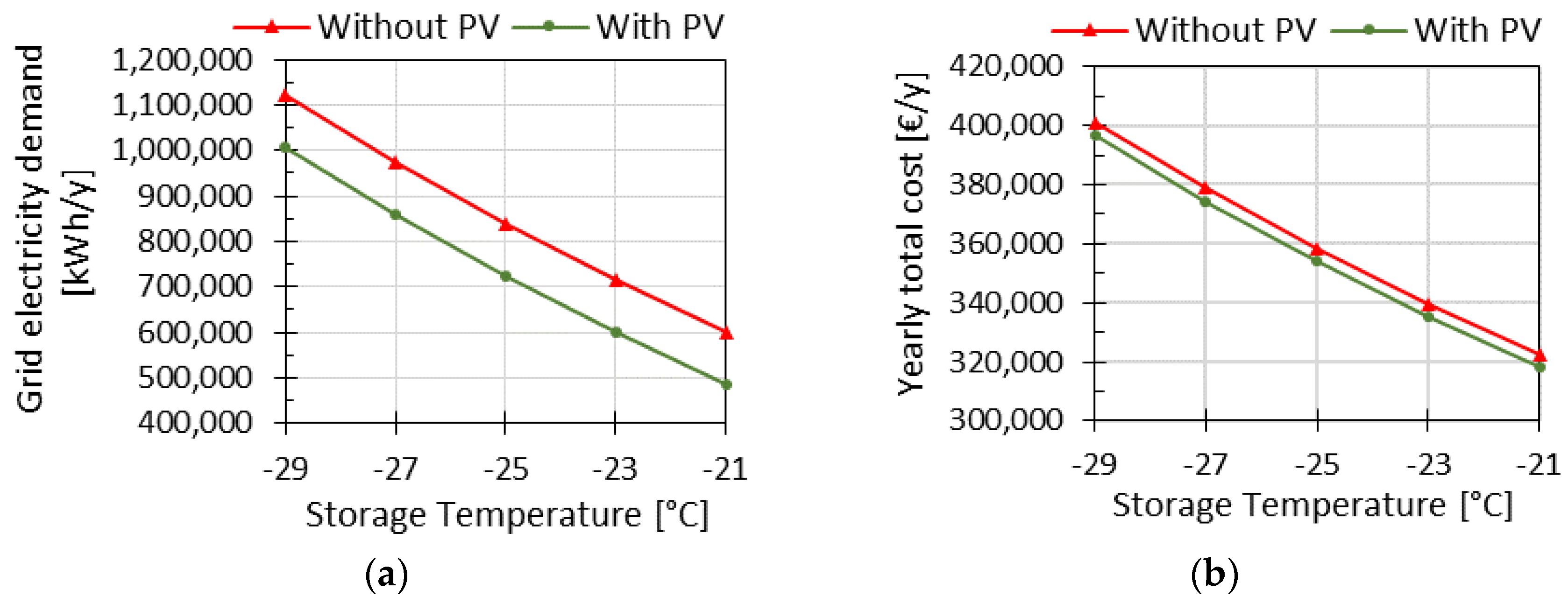 Energies 11 01029 g010 Energies 11 01029 g010