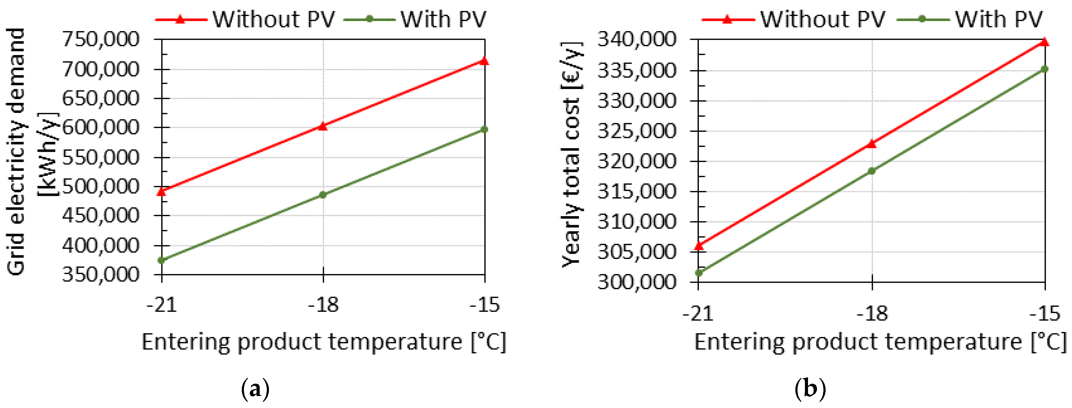 Energies 11 01029 g011 Energies 11 01029 g011