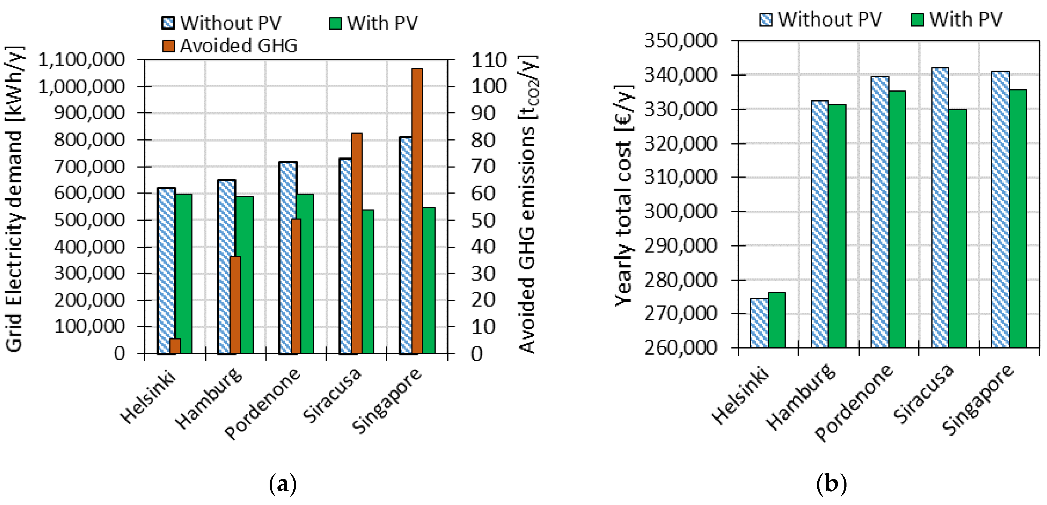 Energies 11 01029 g013 Energies 11 01029 g013