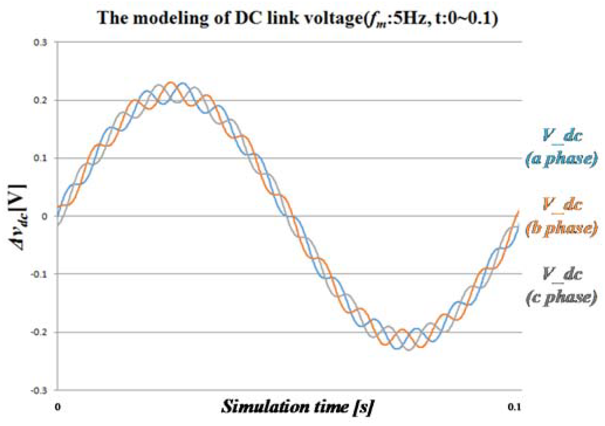 Energies 11 01034 g004 Energies 11 01034 g004
