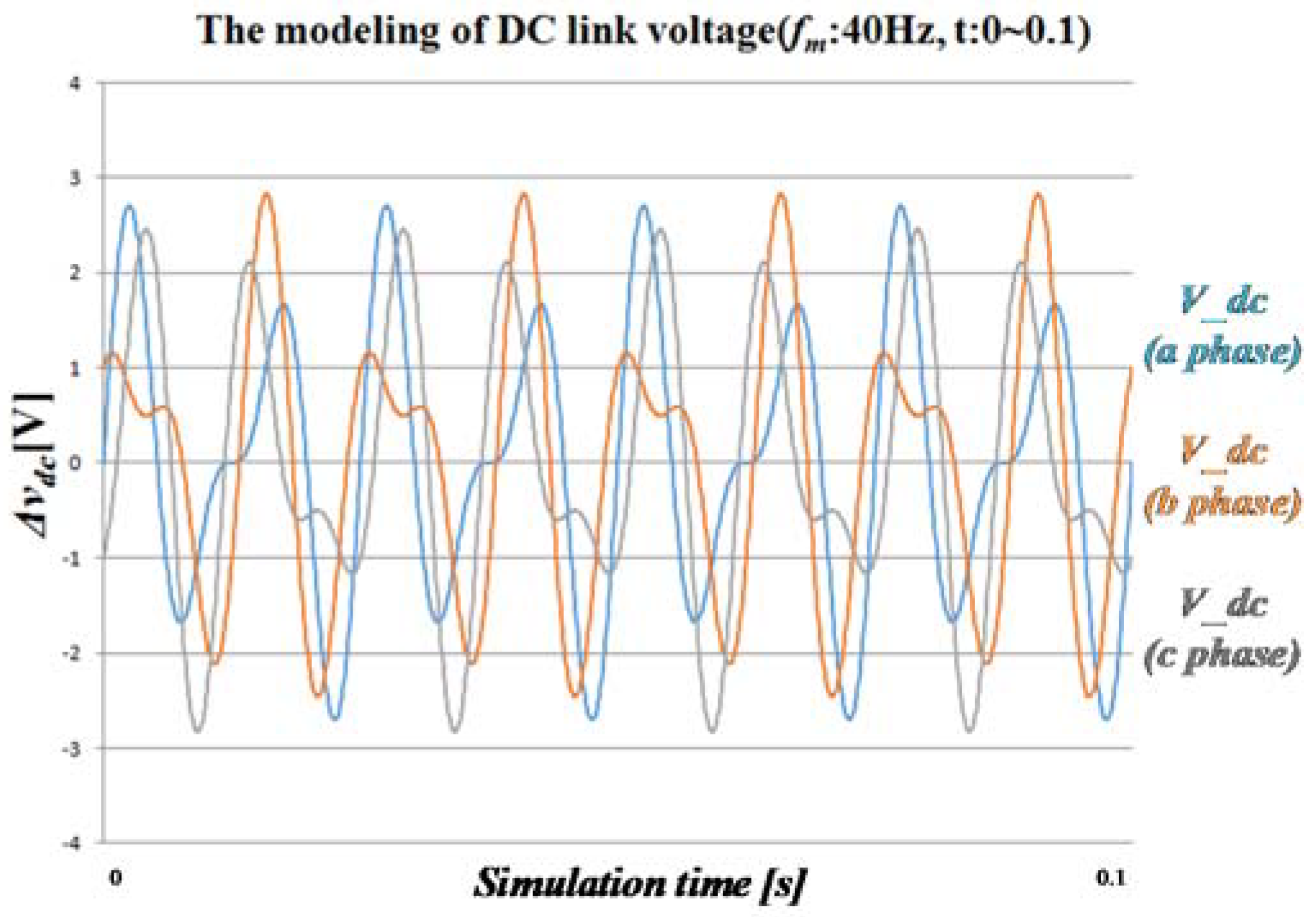 Energies 11 01034 g006 Energies 11 01034 g006