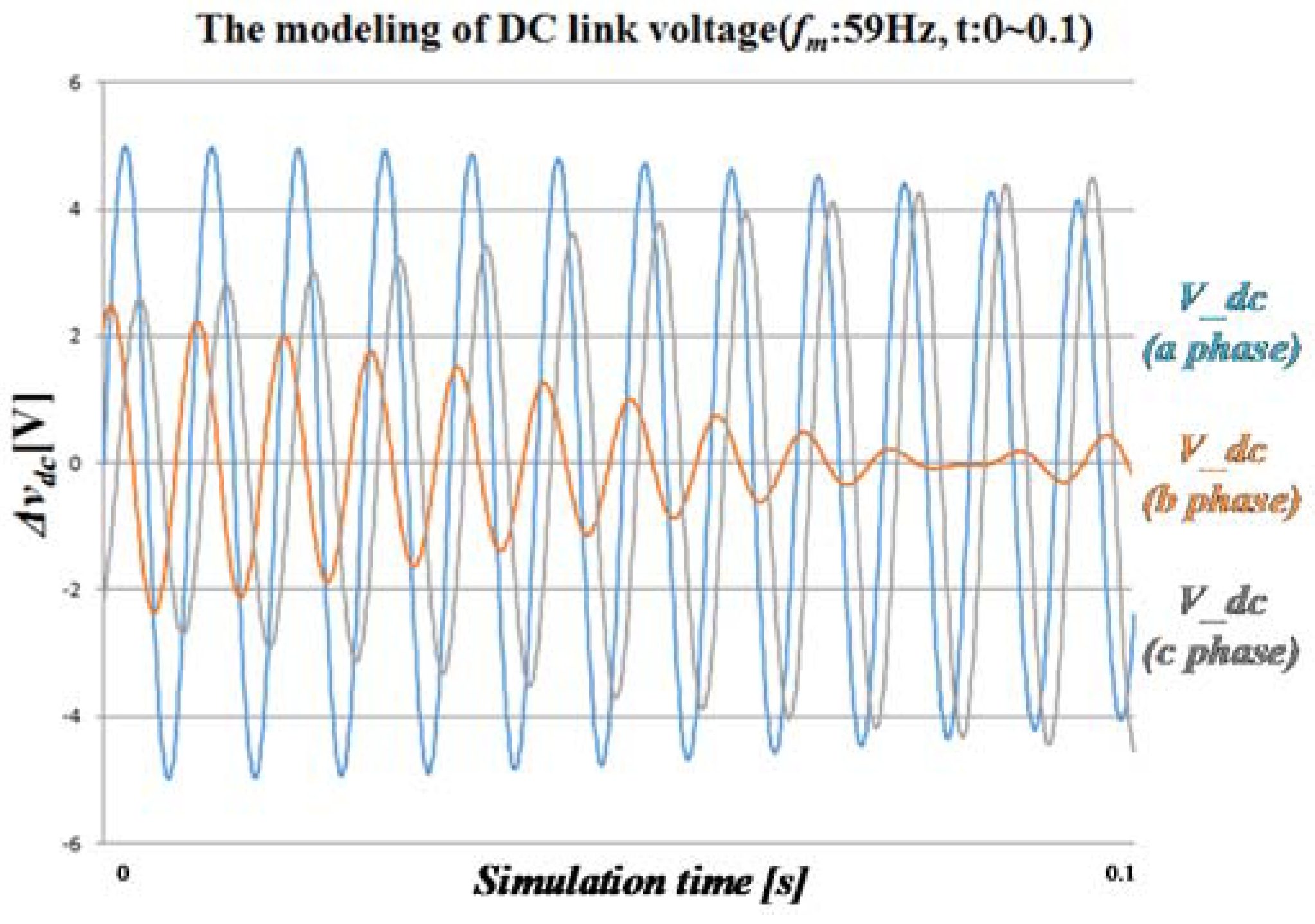 Energies 11 01034 g007 Energies 11 01034 g007