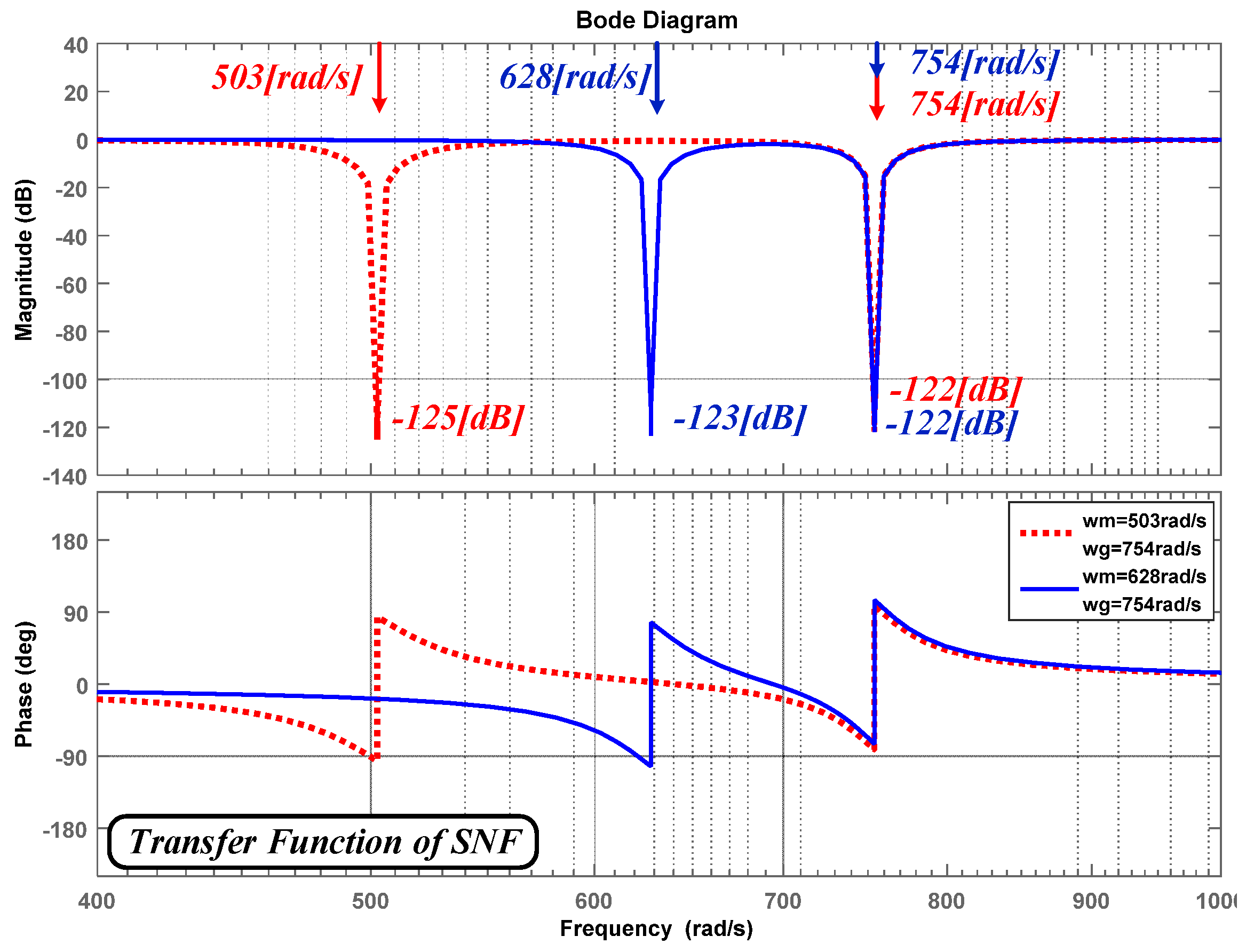 Energies 11 01034 g010 Energies 11 01034 g010
