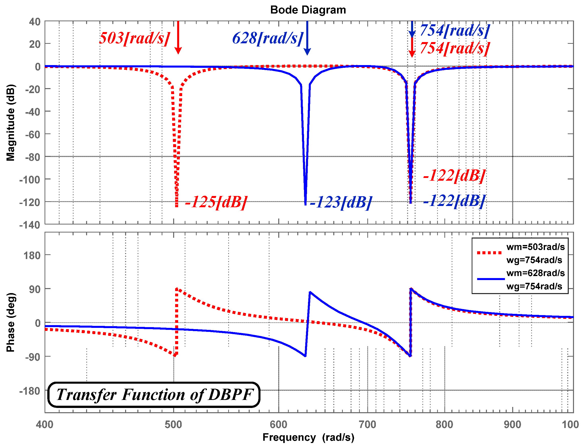 Energies 11 01034 g012 Energies 11 01034 g012