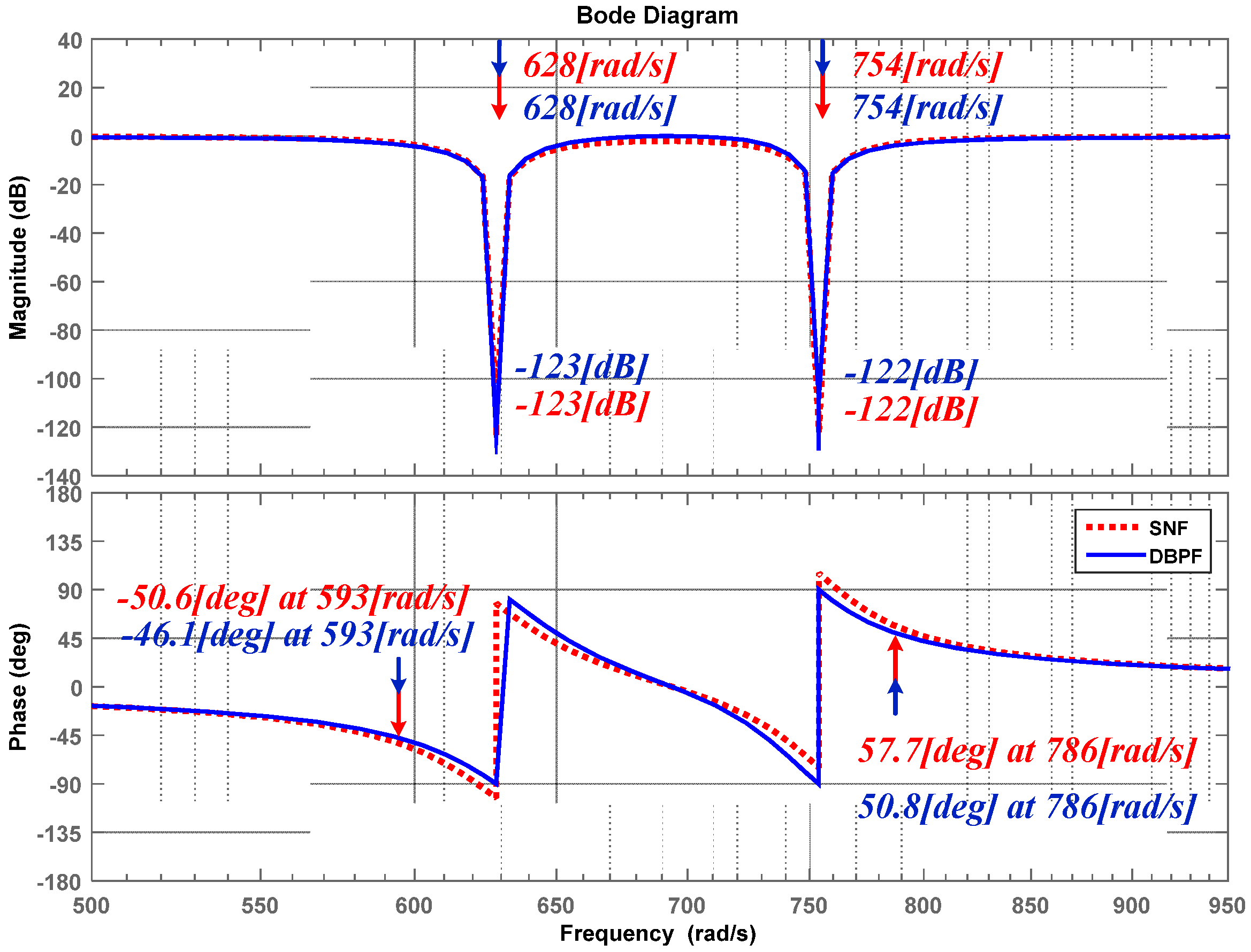 Energies 11 01034 g013 Energies 11 01034 g013