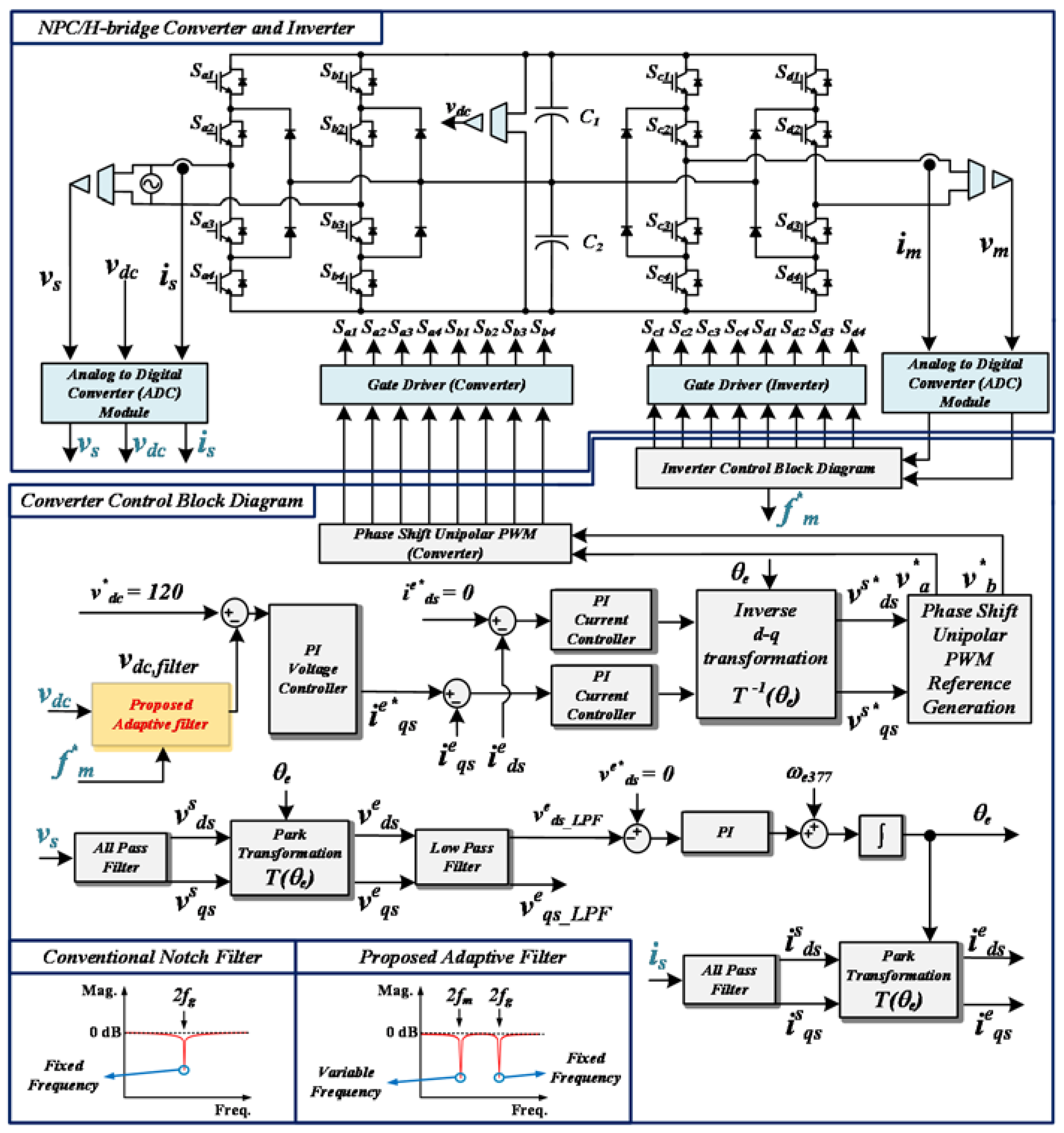 Energies 11 01034 g015 Energies 11 01034 g015