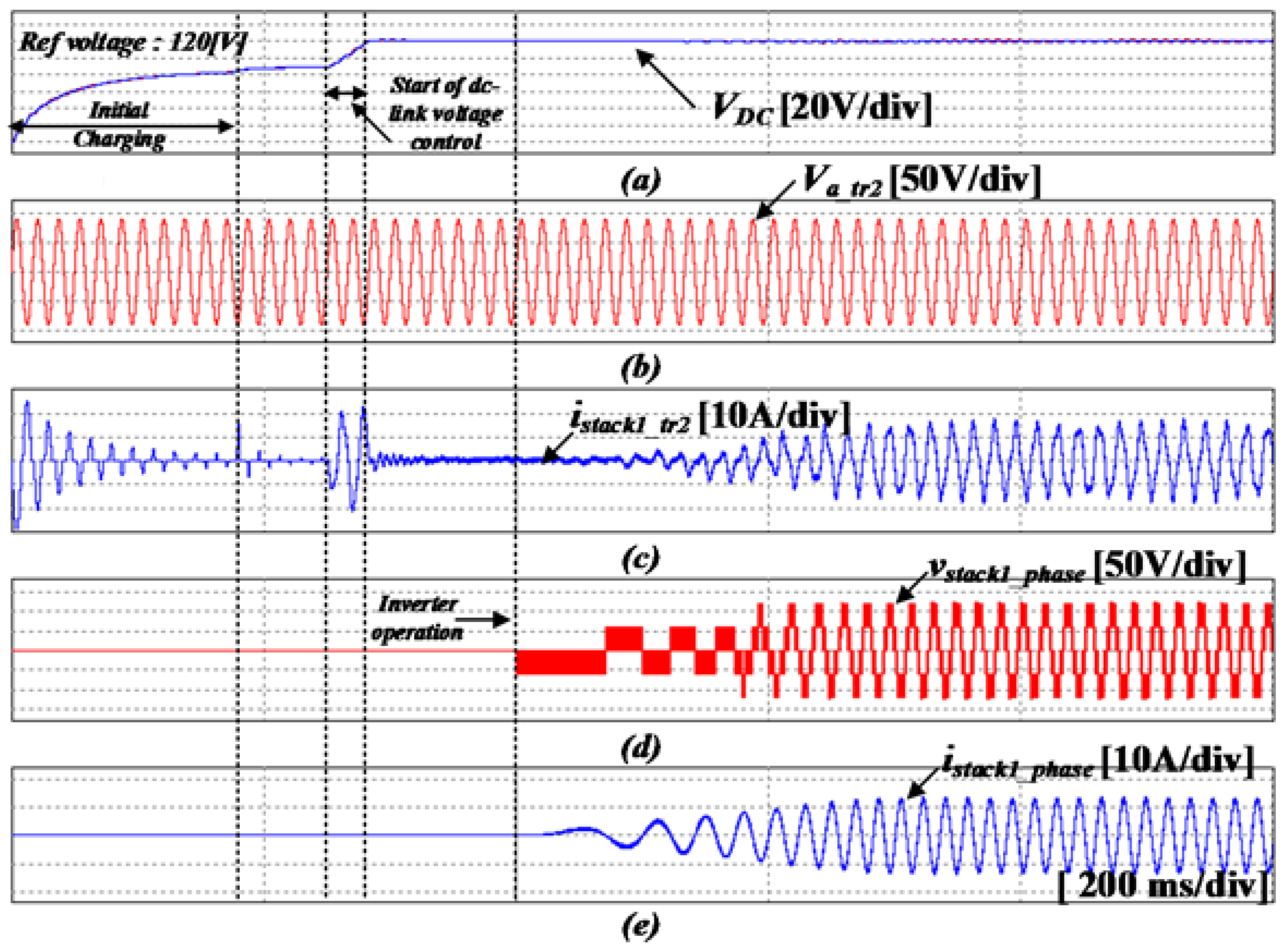 Energies 11 01034 g016 Energies 11 01034 g016