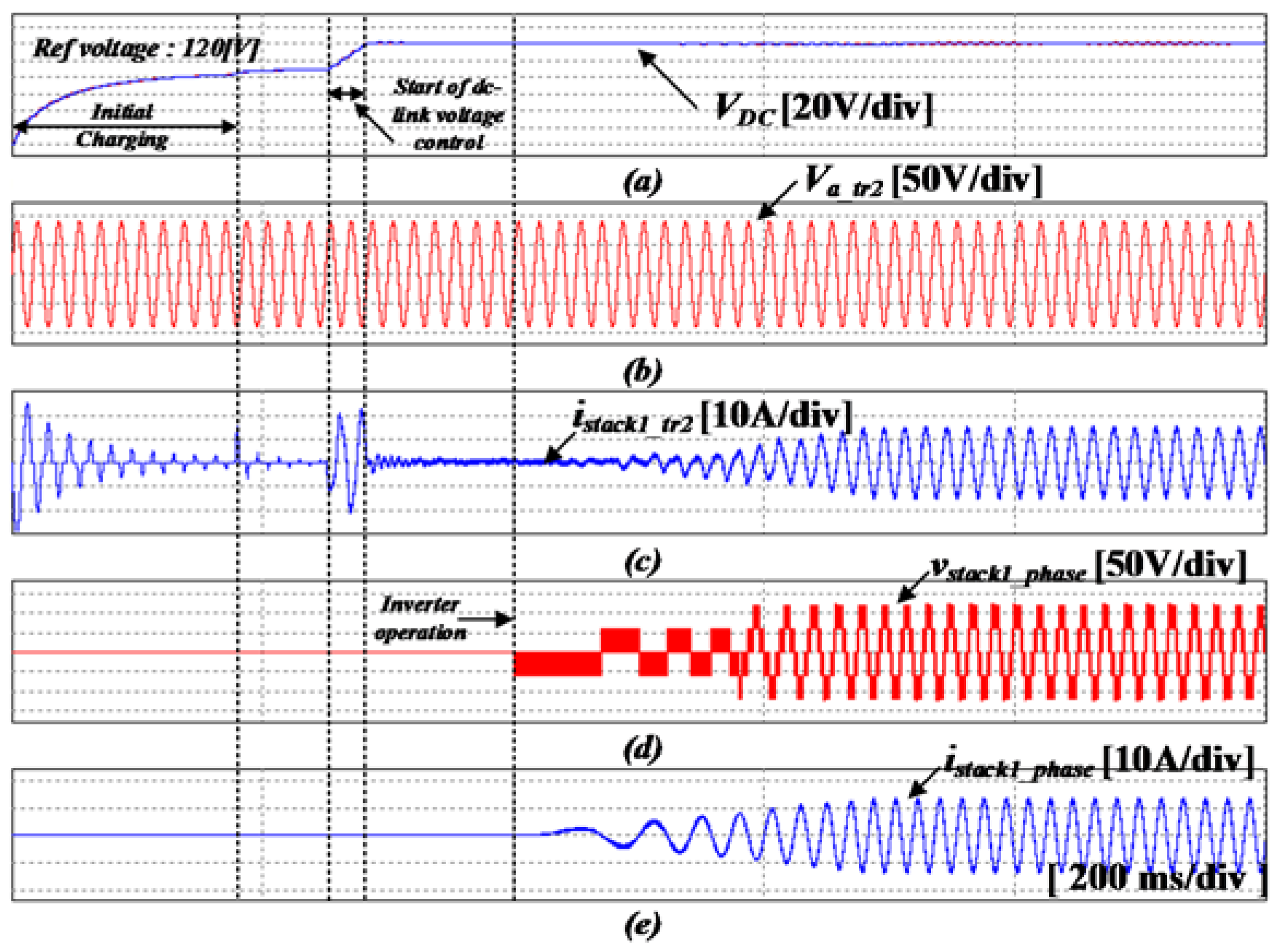 Energies 11 01034 g019 Energies 11 01034 g019