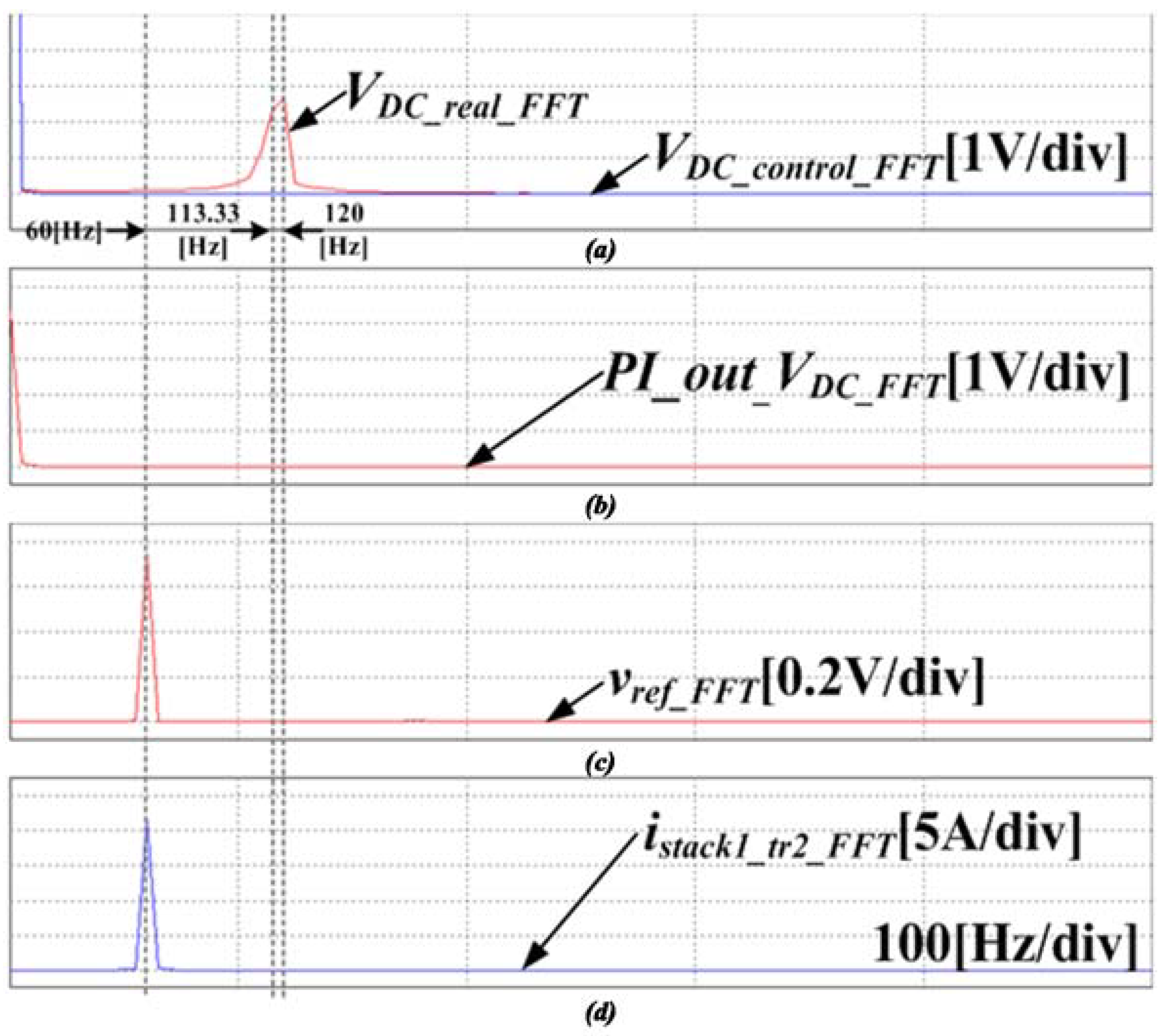 Energies 11 01034 g021 Energies 11 01034 g021