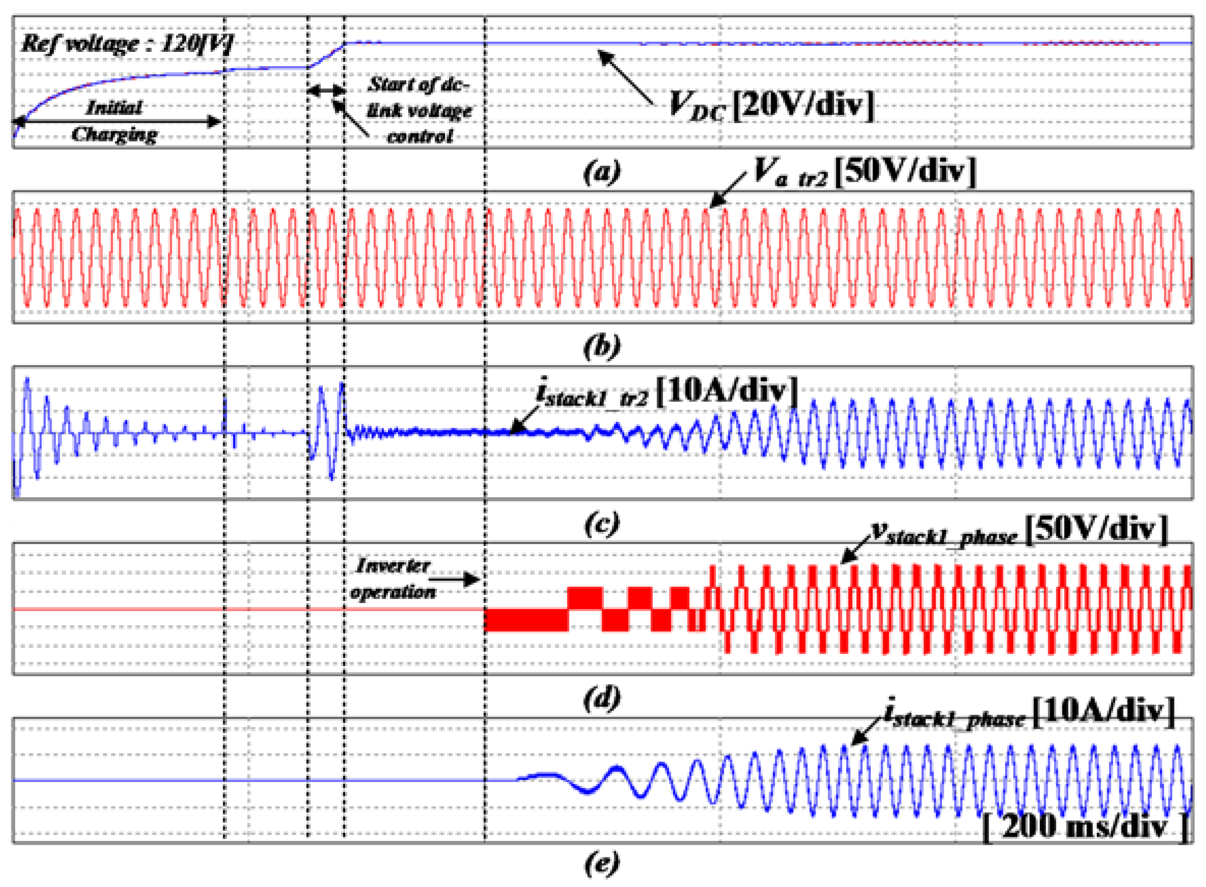 Energies 11 01034 g022 Energies 11 01034 g022