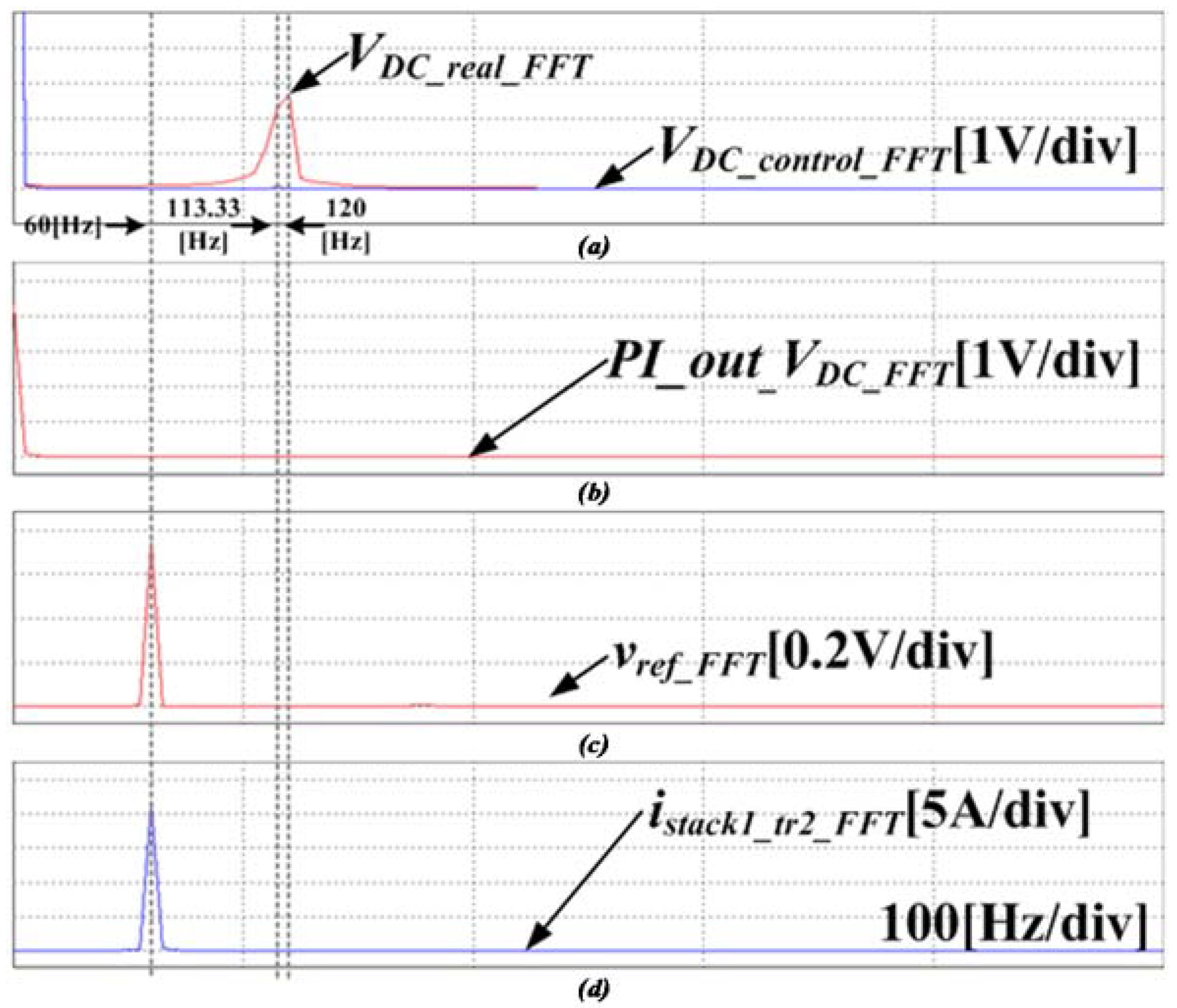 Energies 11 01034 g024 Energies 11 01034 g024