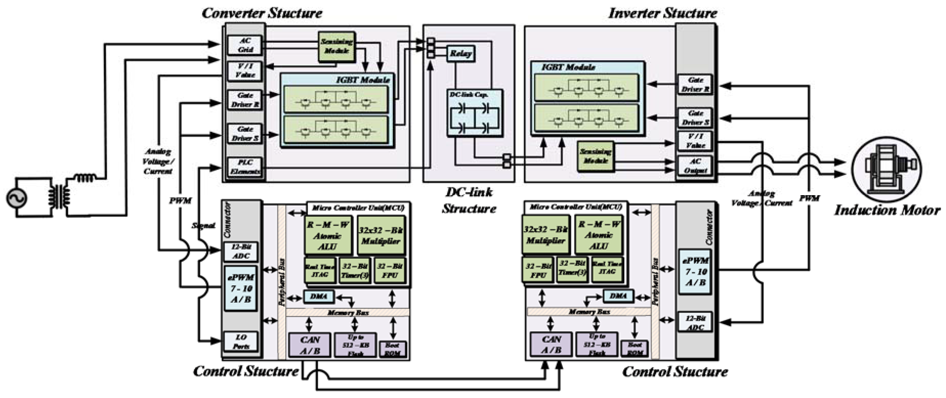 Energies 11 01034 g025 Energies 11 01034 g025