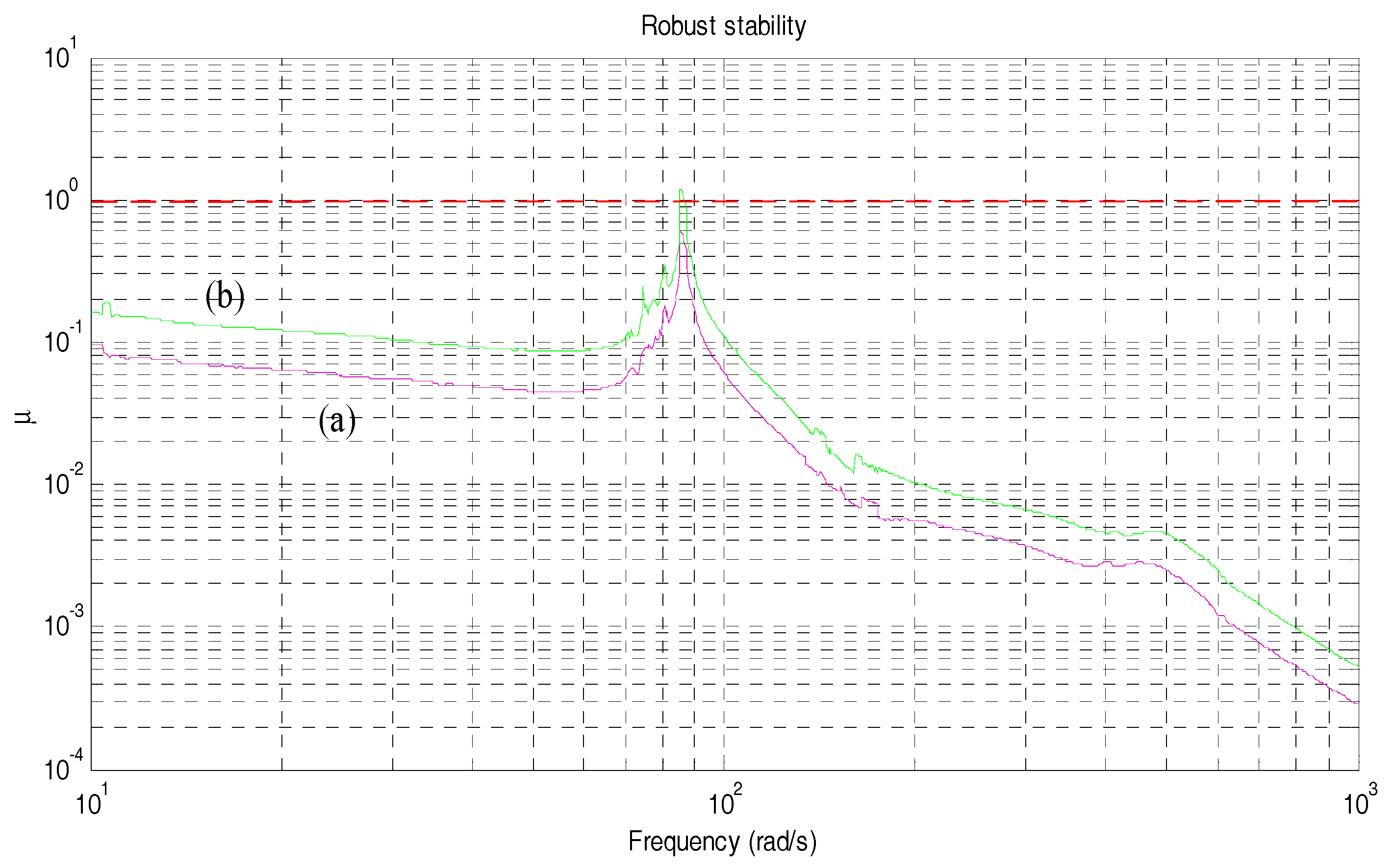 Energies 11 01035 g014 Energies 11 01035 g014
