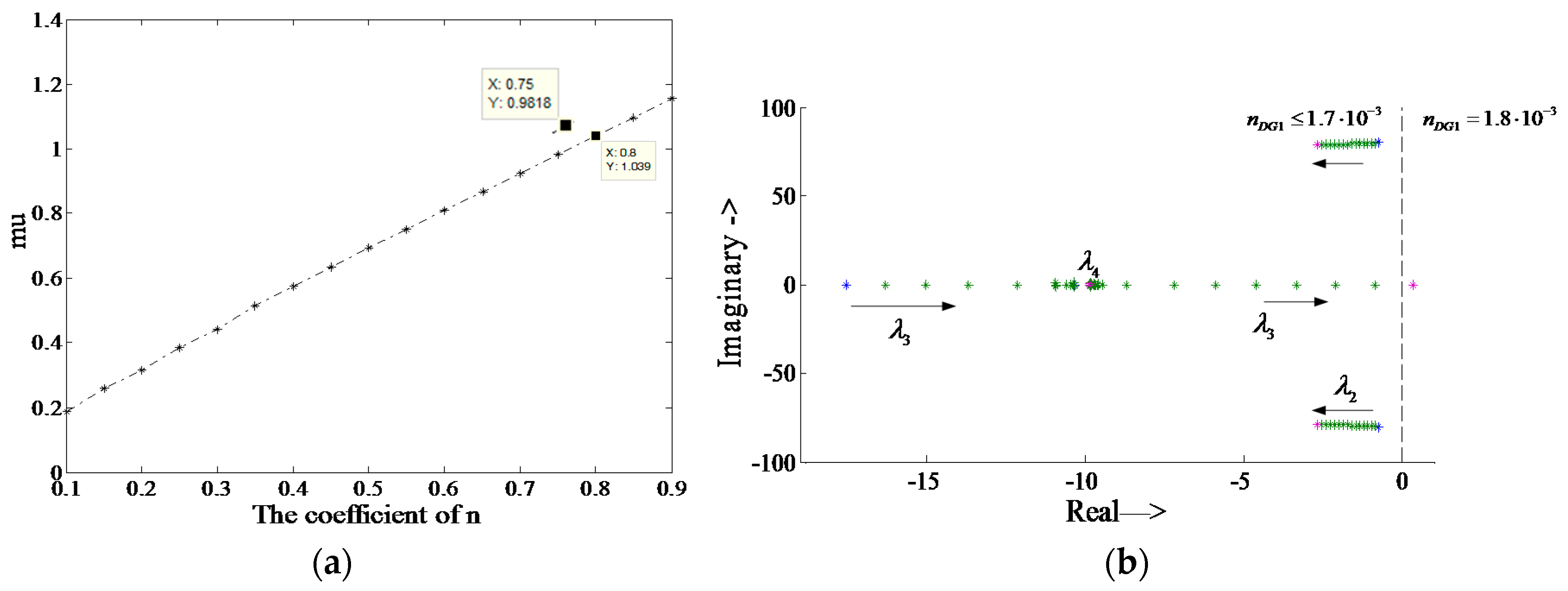 Energies 11 01035 g015 Energies 11 01035 g015
