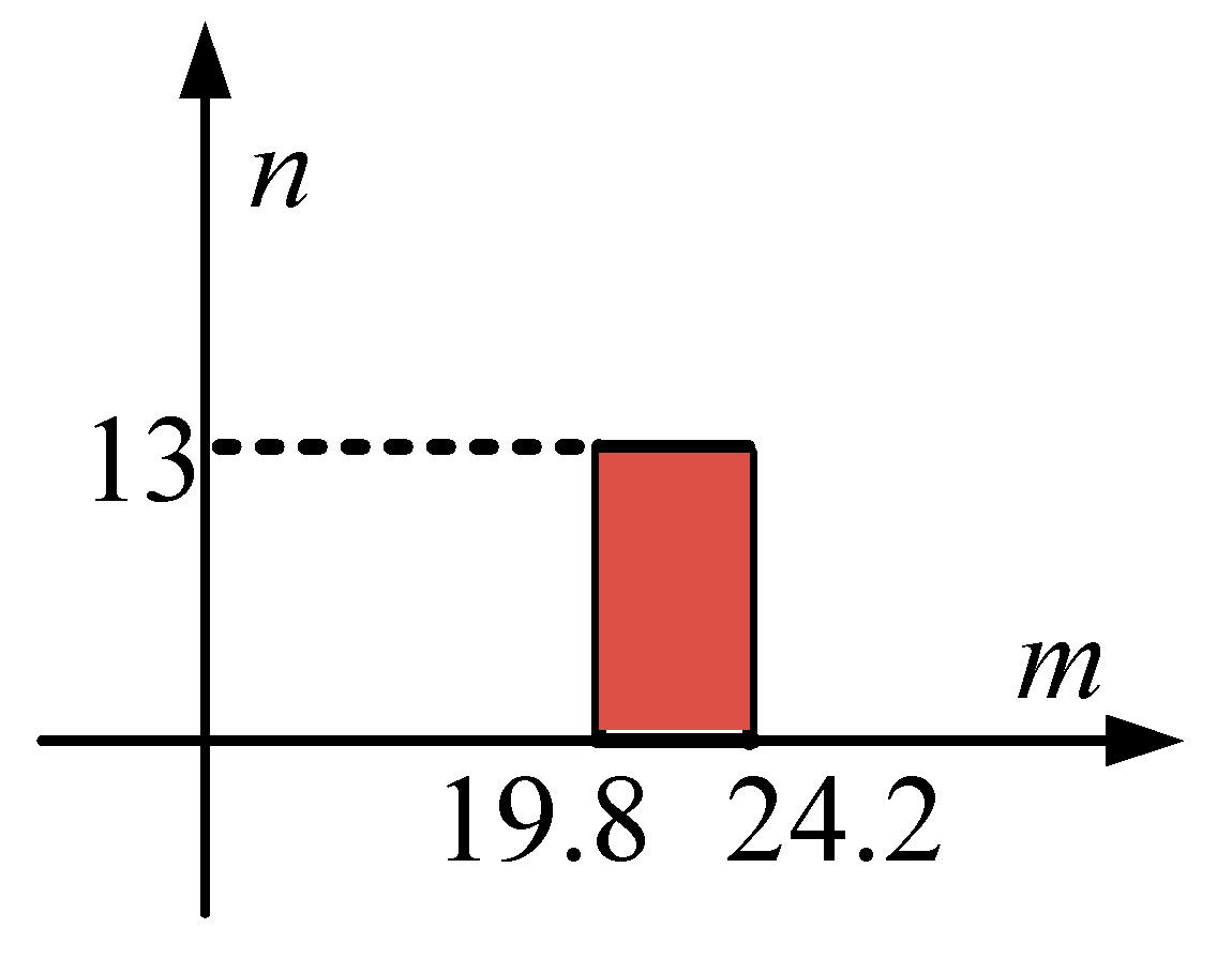 Energies 11 01035 g016 Energies 11 01035 g016