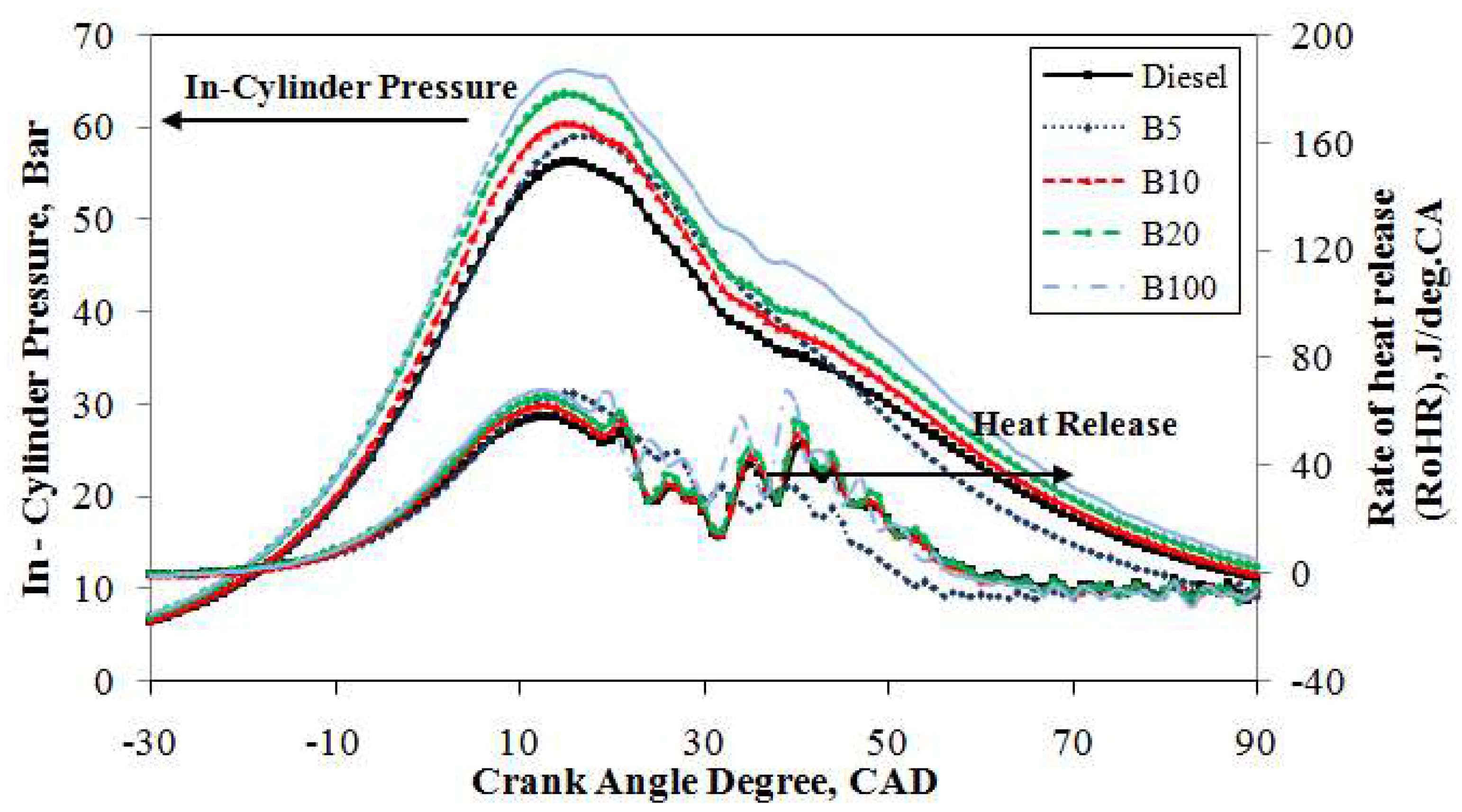Energies Free FullText Analysis of Particulate Matter (PM