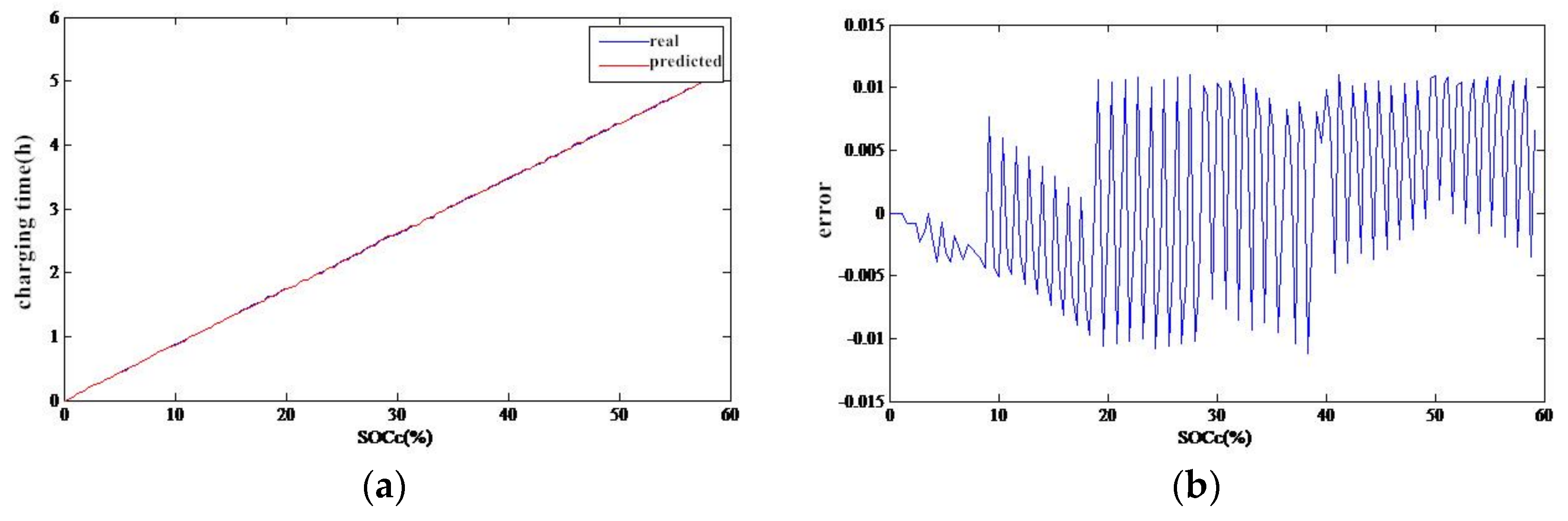 Energies 11 01040 g007a