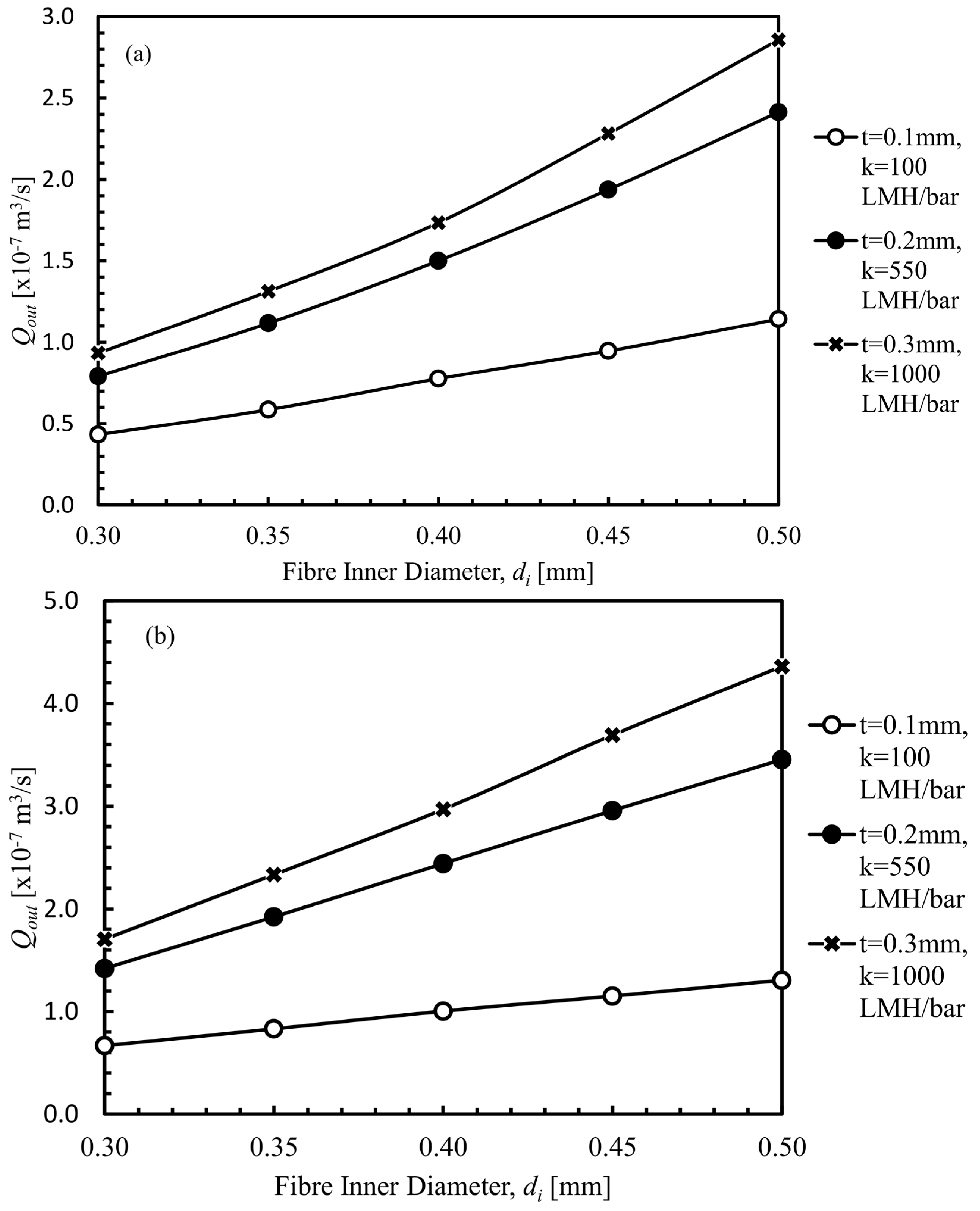 Energies 11 01042 g007a Energies 11 01042 g007a