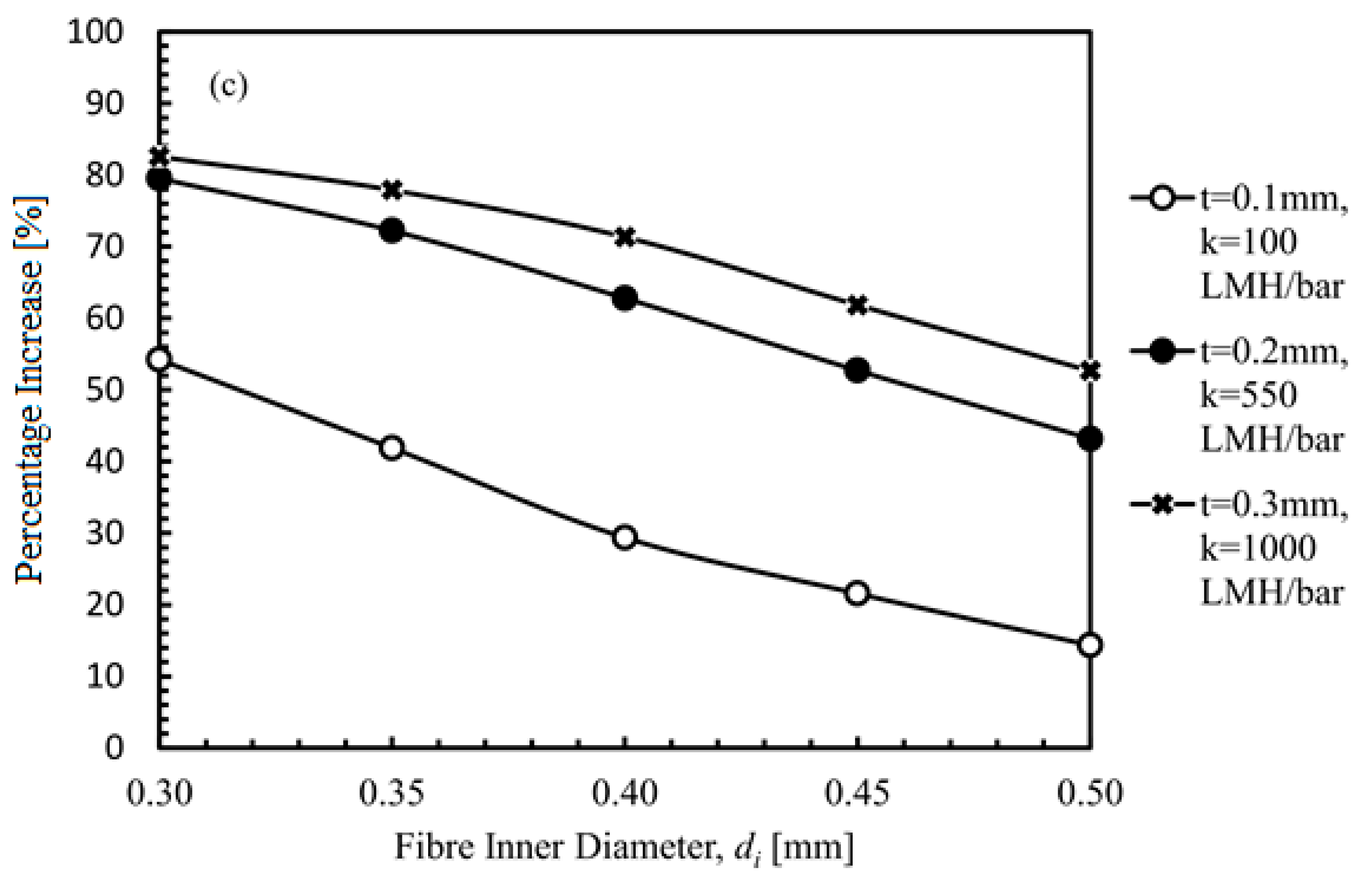 Energies 11 01042 g007b Energies 11 01042 g007b