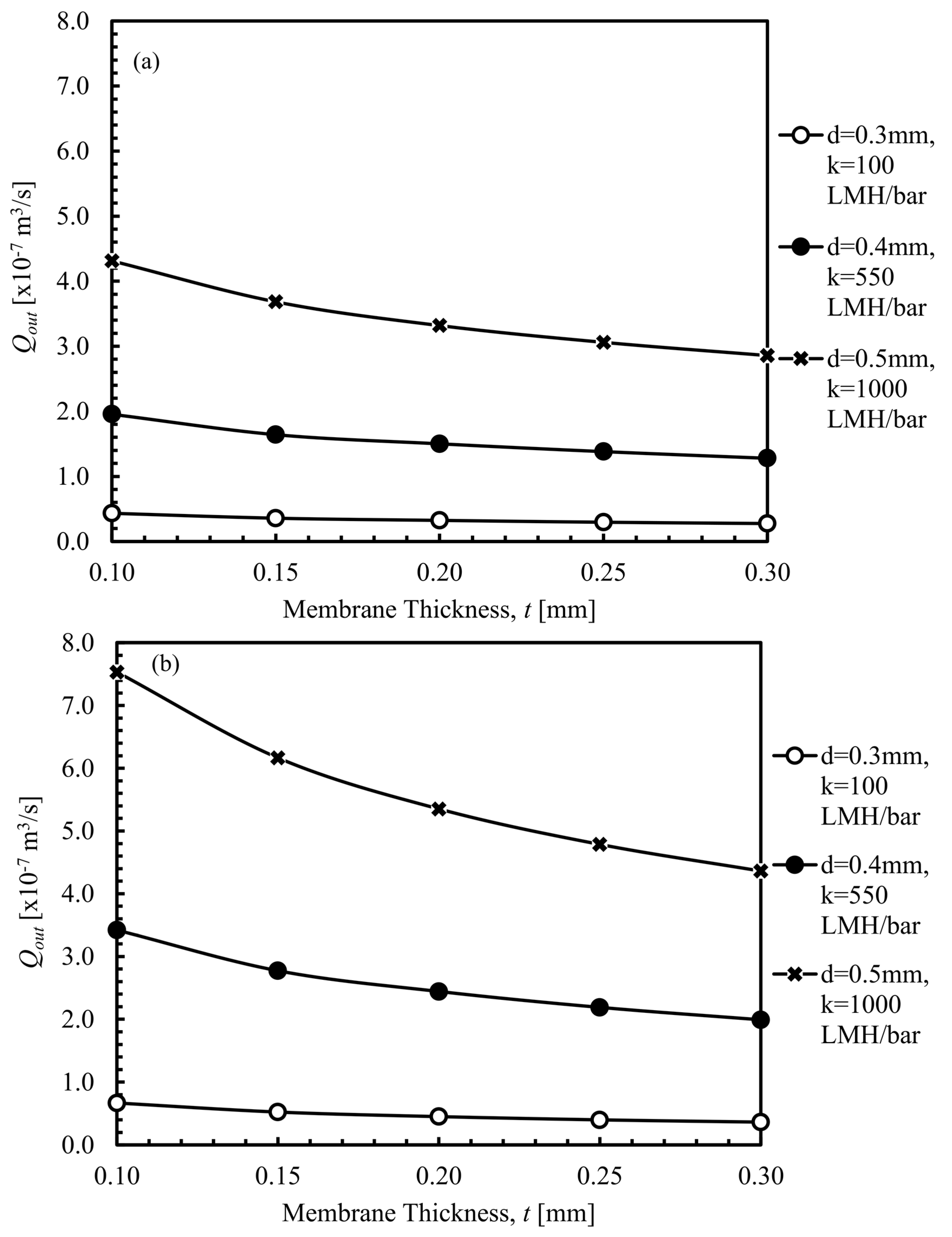 Energies 11 01042 g008a Energies 11 01042 g008a