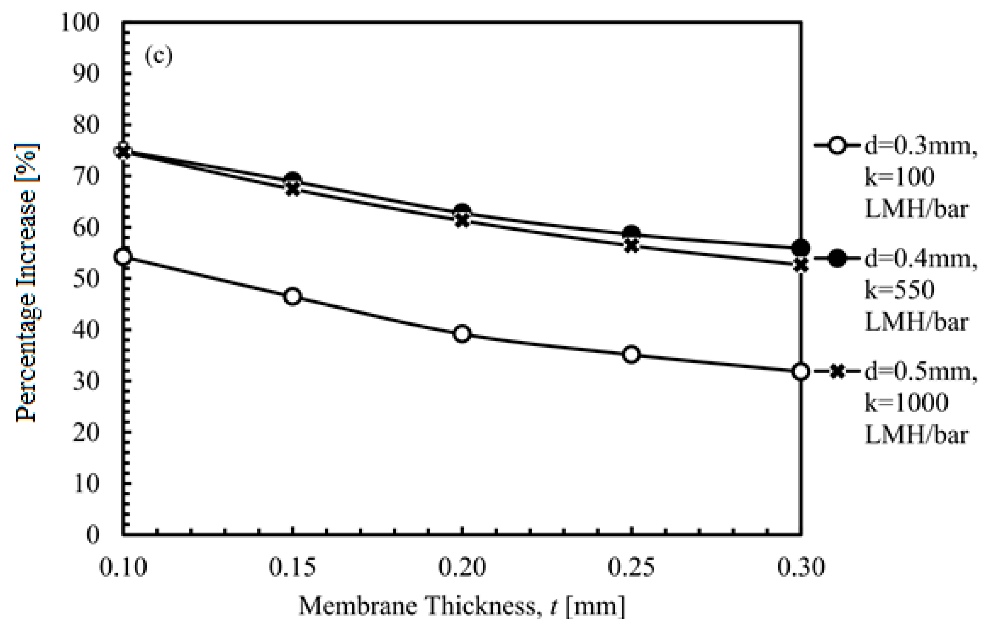 Energies 11 01042 g008b Energies 11 01042 g008b