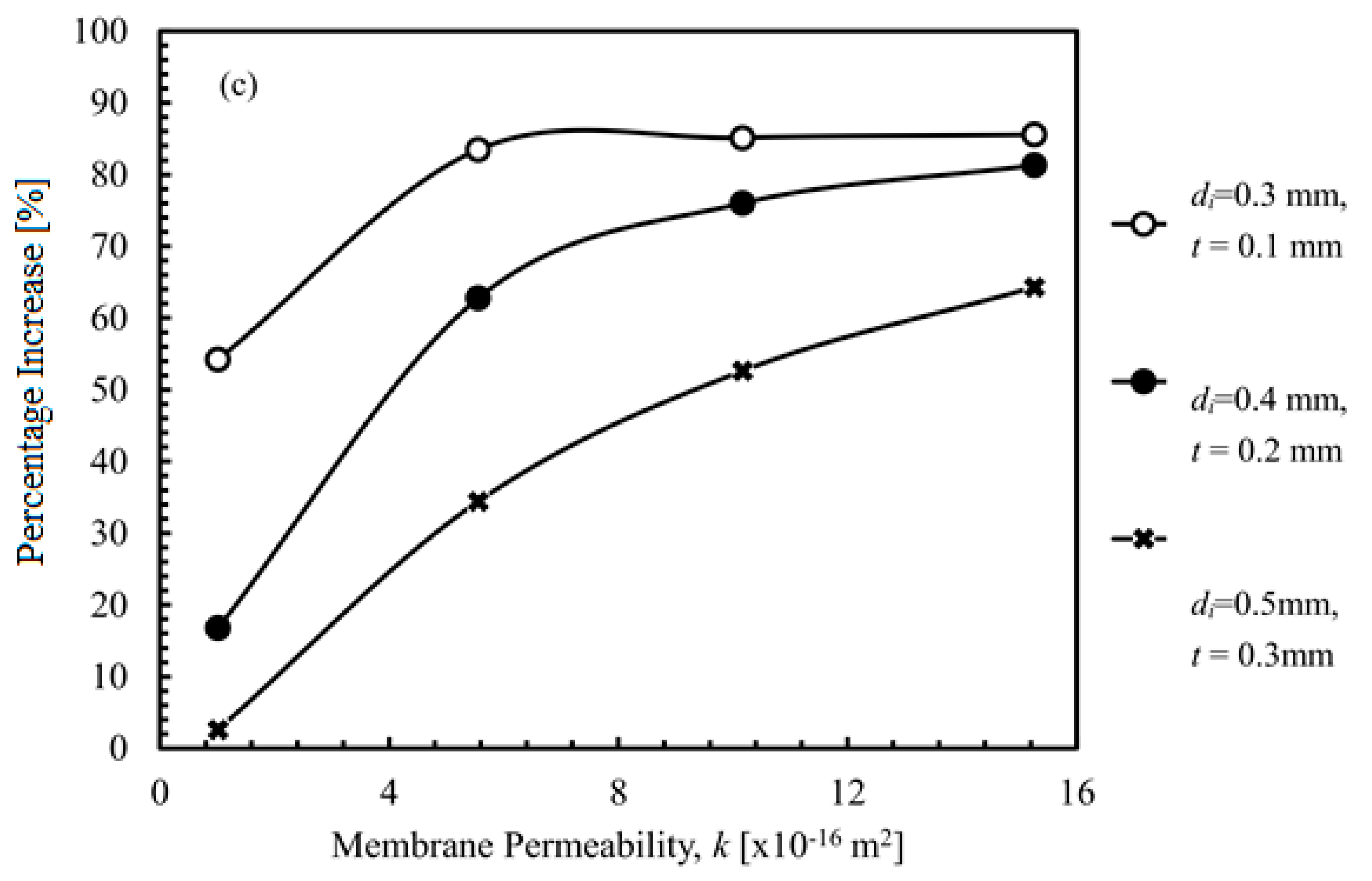Energies 11 01042 g009b Energies 11 01042 g009b