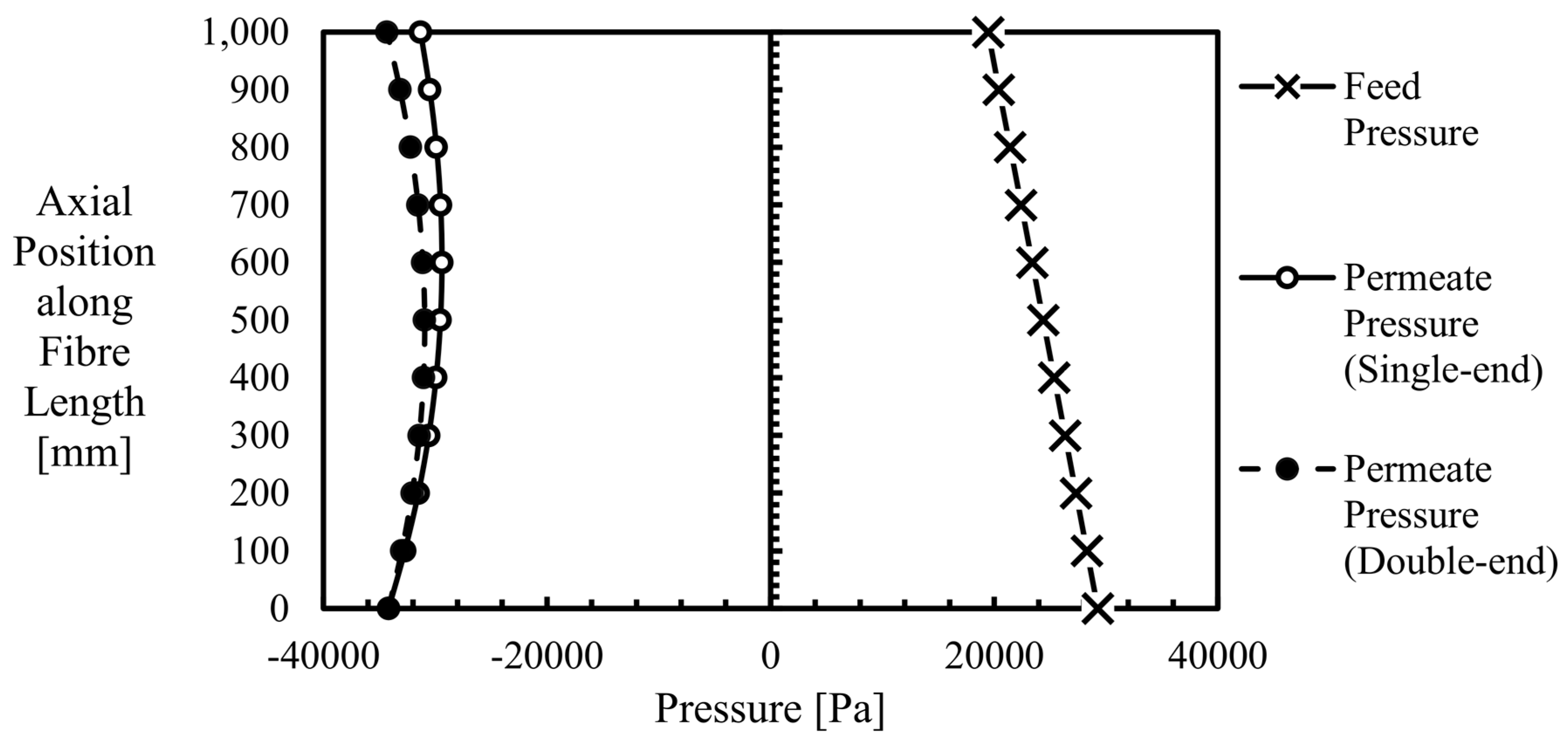 Energies 11 01042 g015 Energies 11 01042 g015