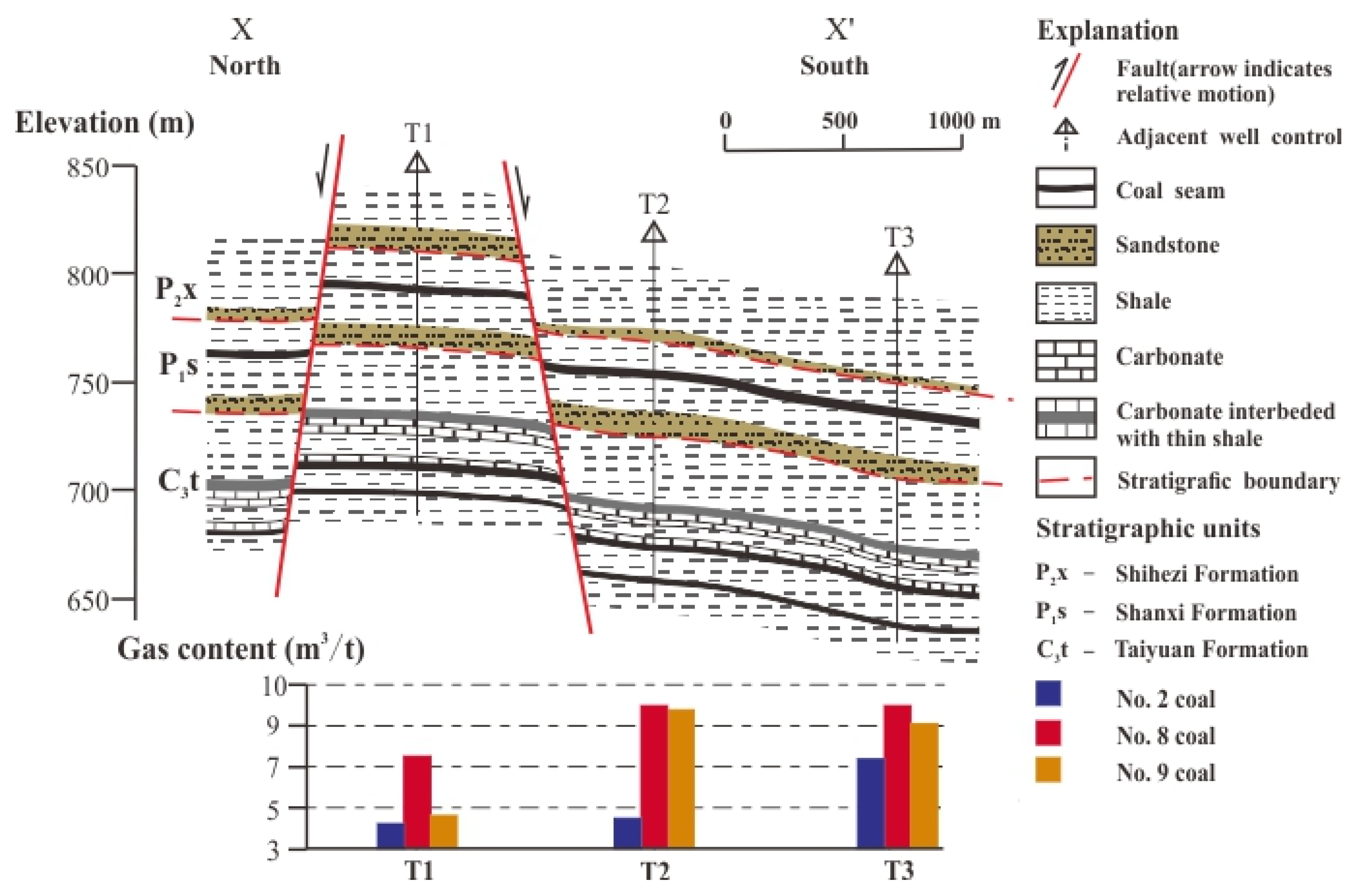 Energies 11 01044 g006