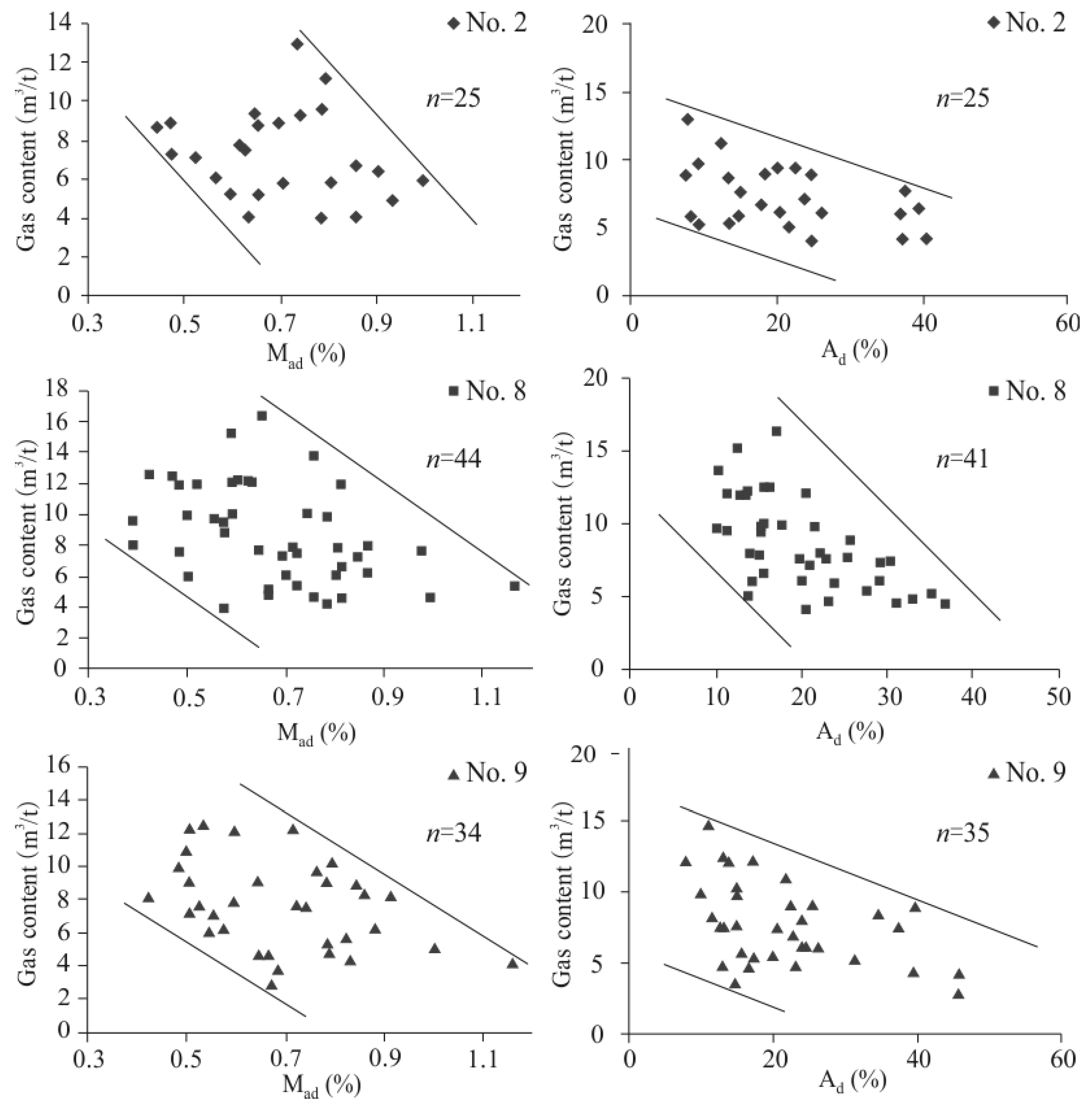 Energies 11 01044 g012