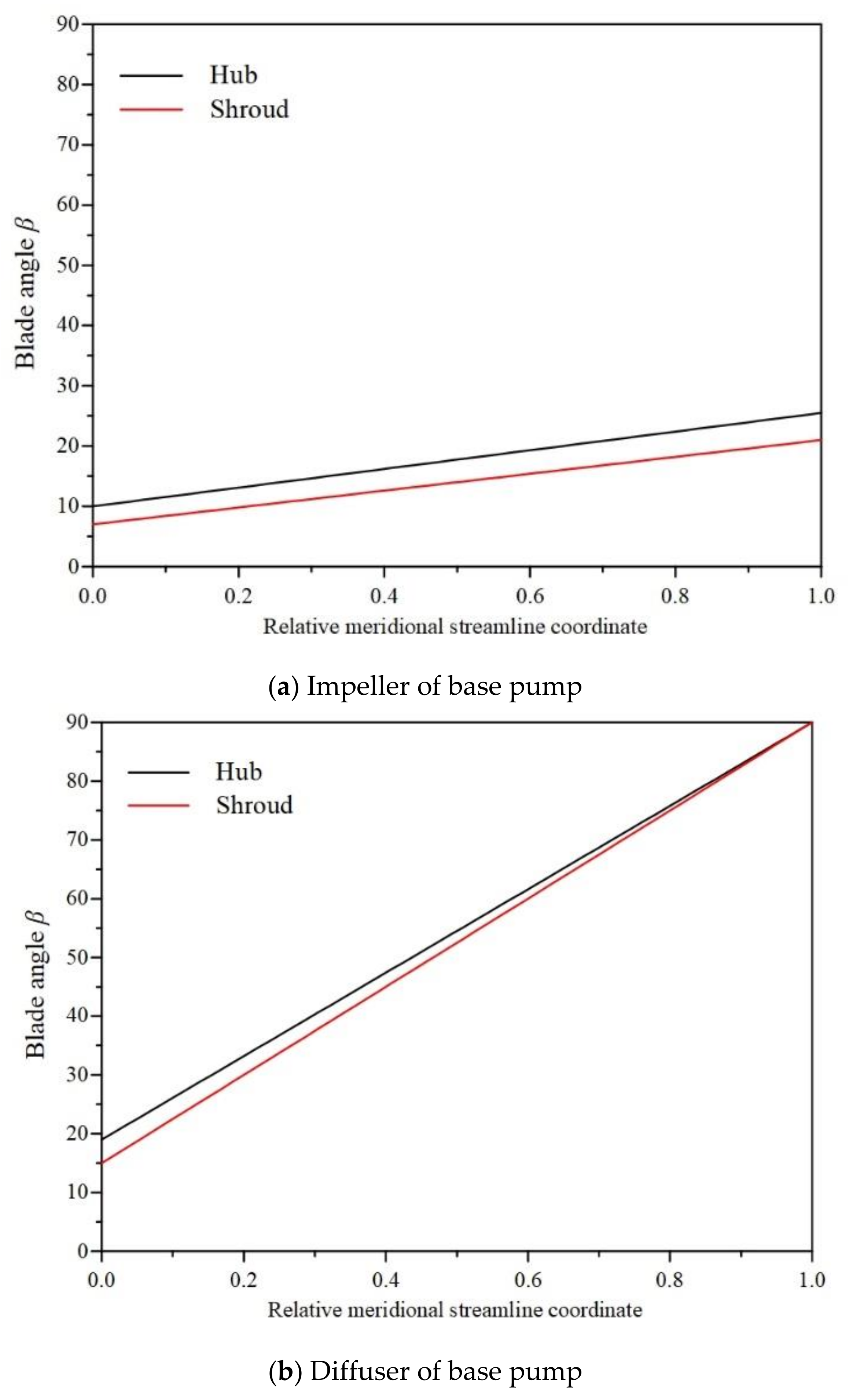 Energies 11 01048 g007a