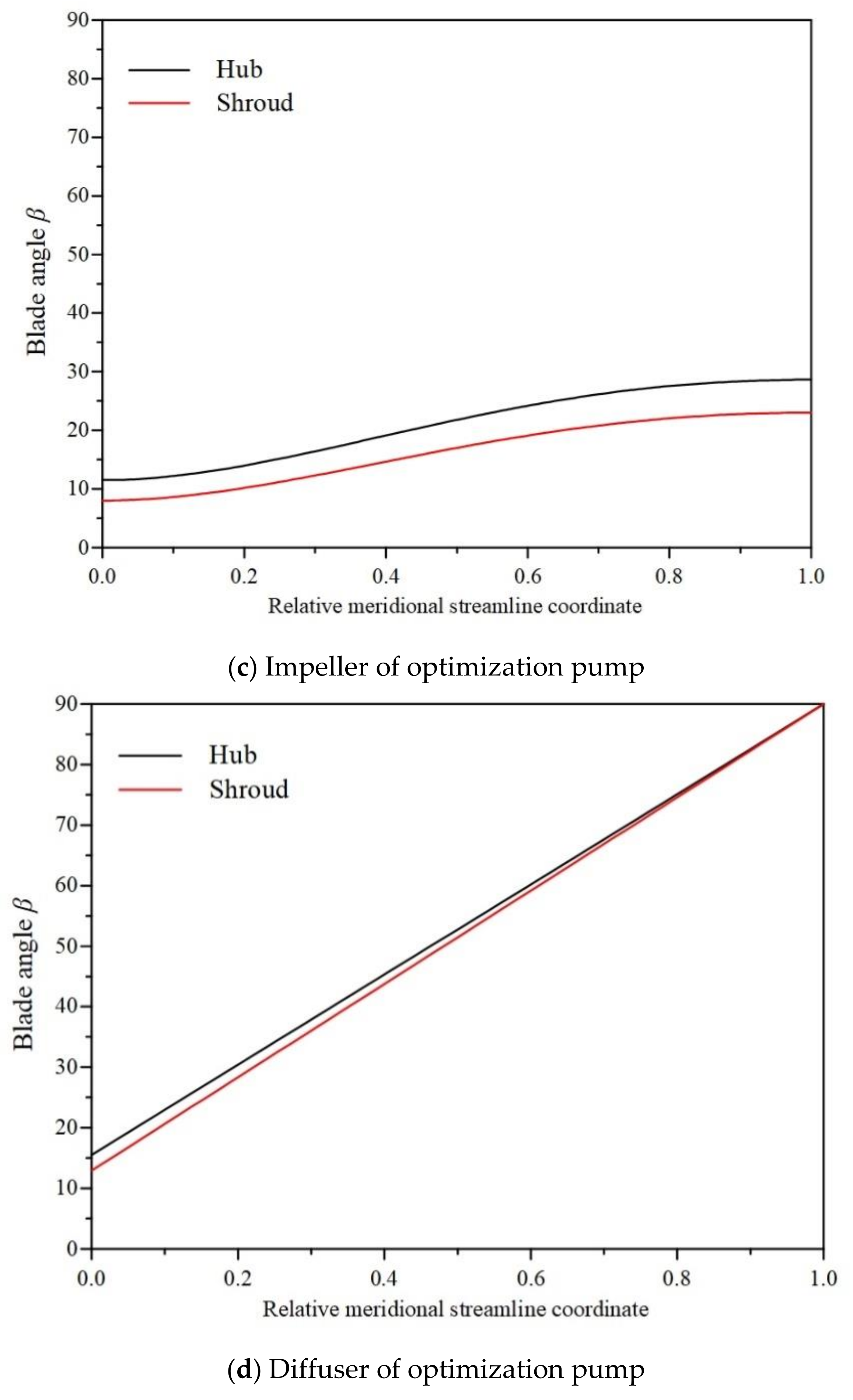 Energies 11 01048 g007b
