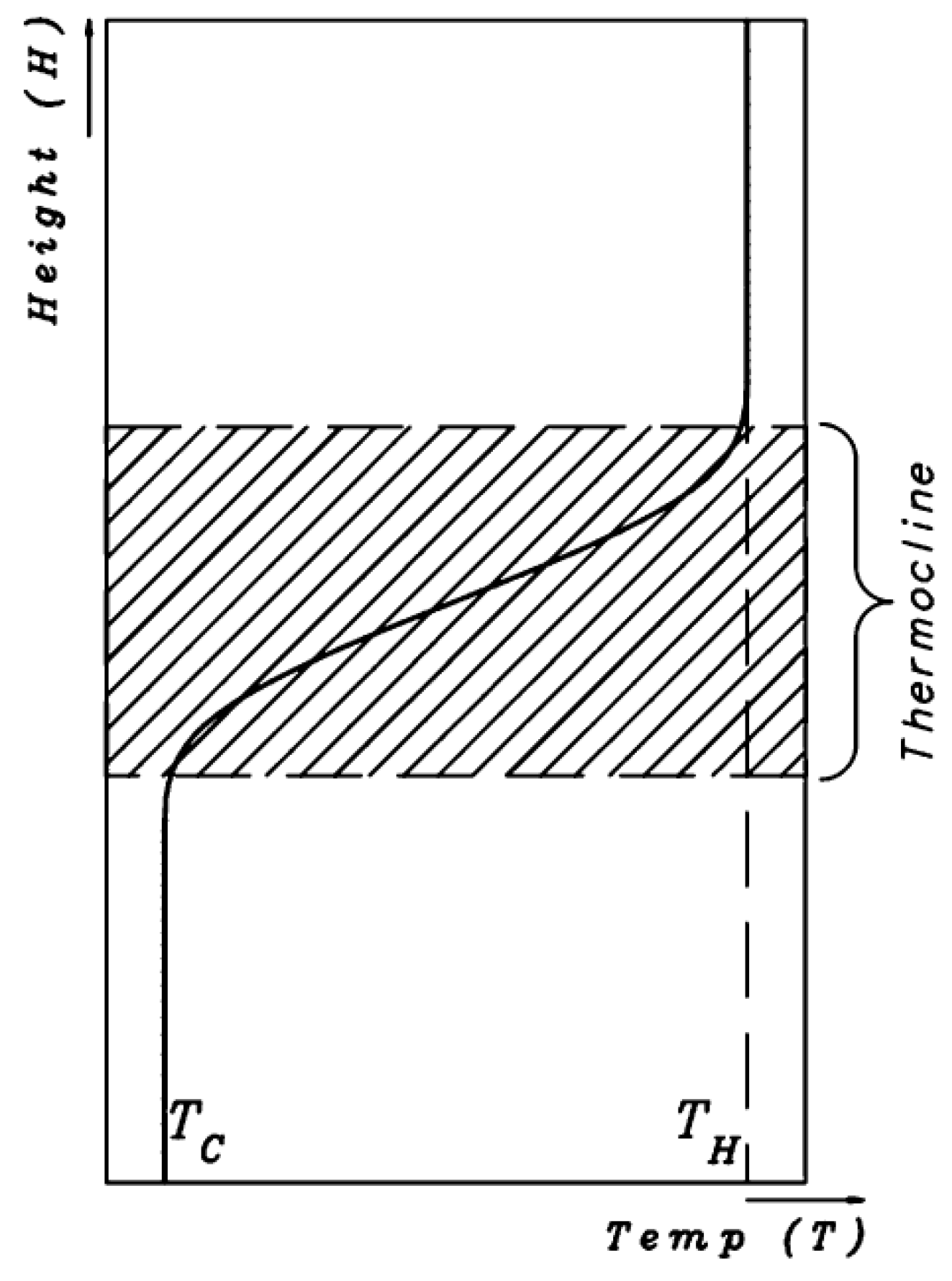 Energies 11 01049 g001 550