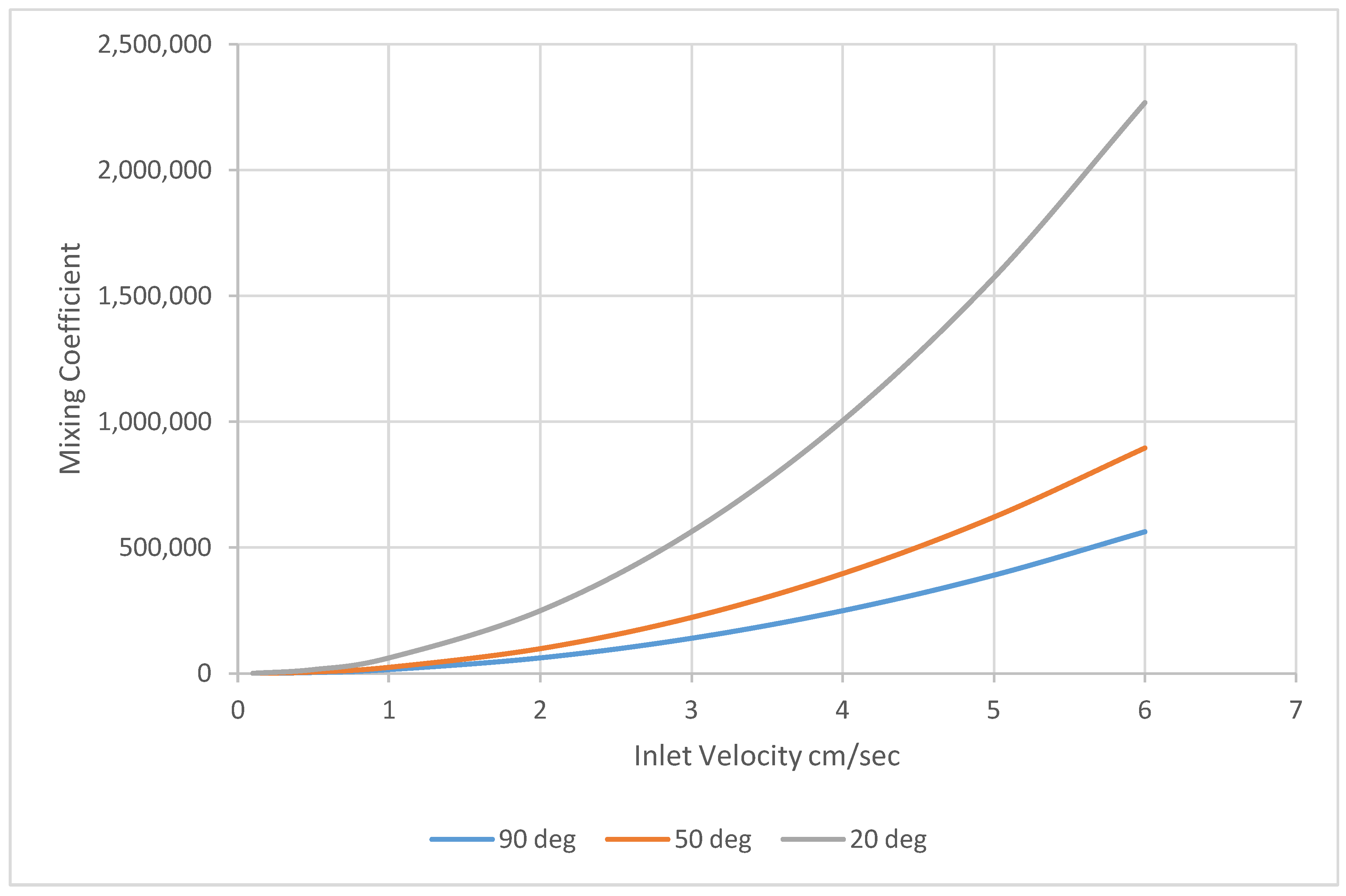 Energies 11 01049 g003 550