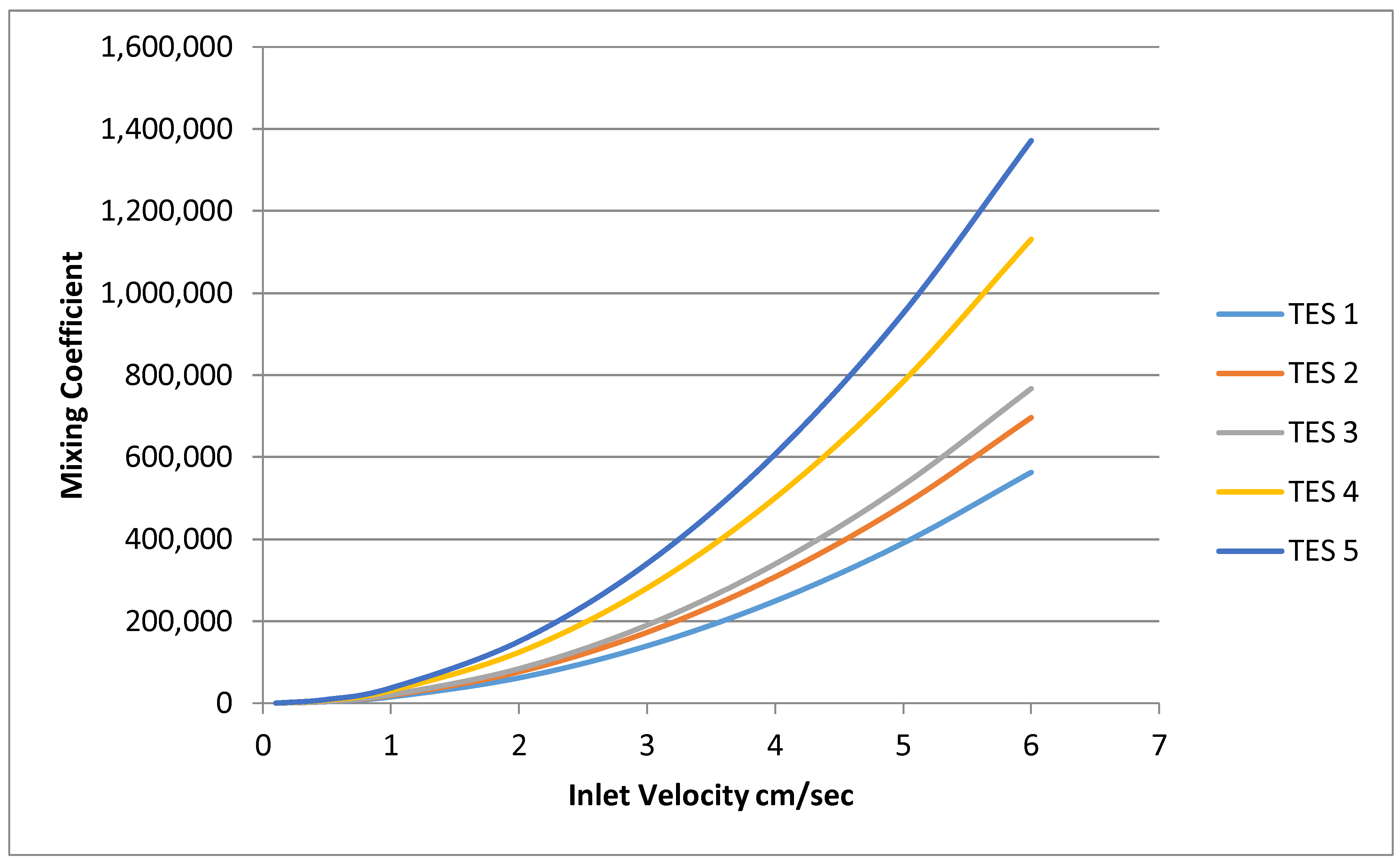 Energies 11 01049 g004 550