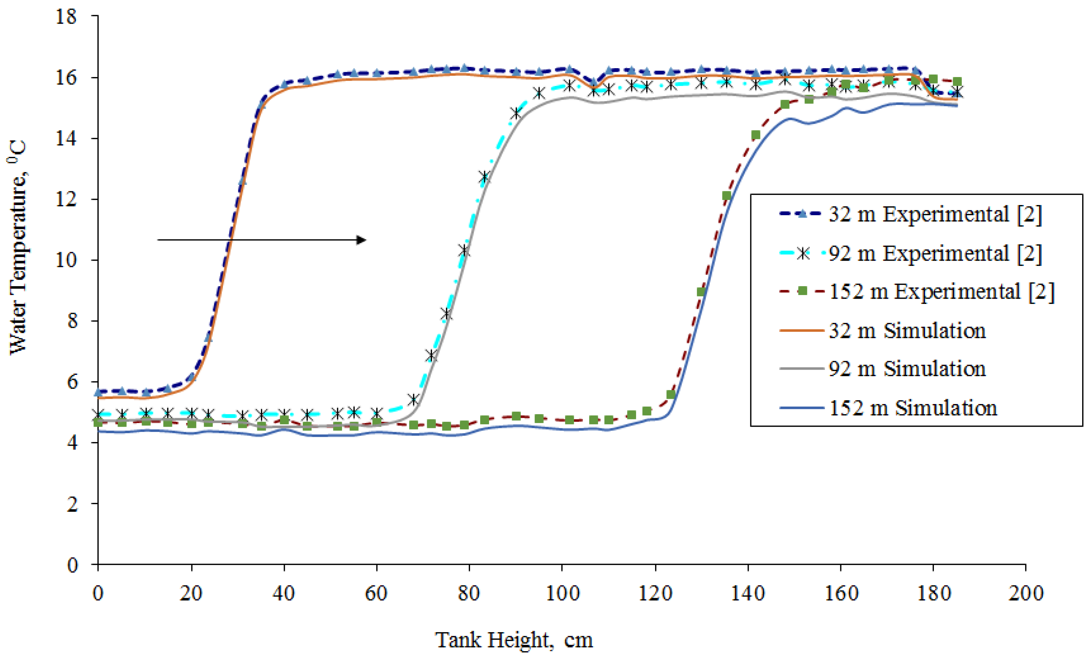Energies 11 01049 g005 550