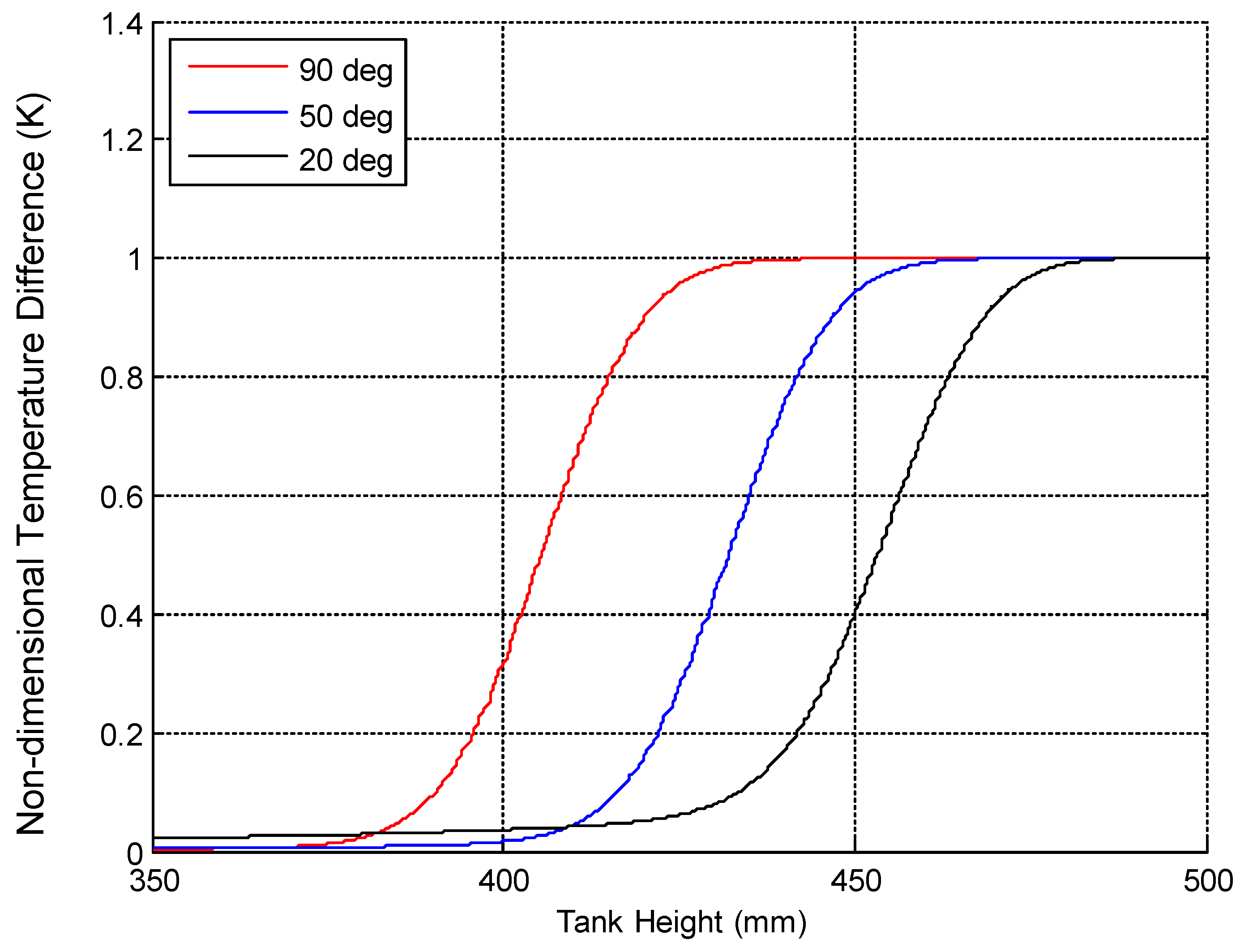 Energies 11 01049 g009 550