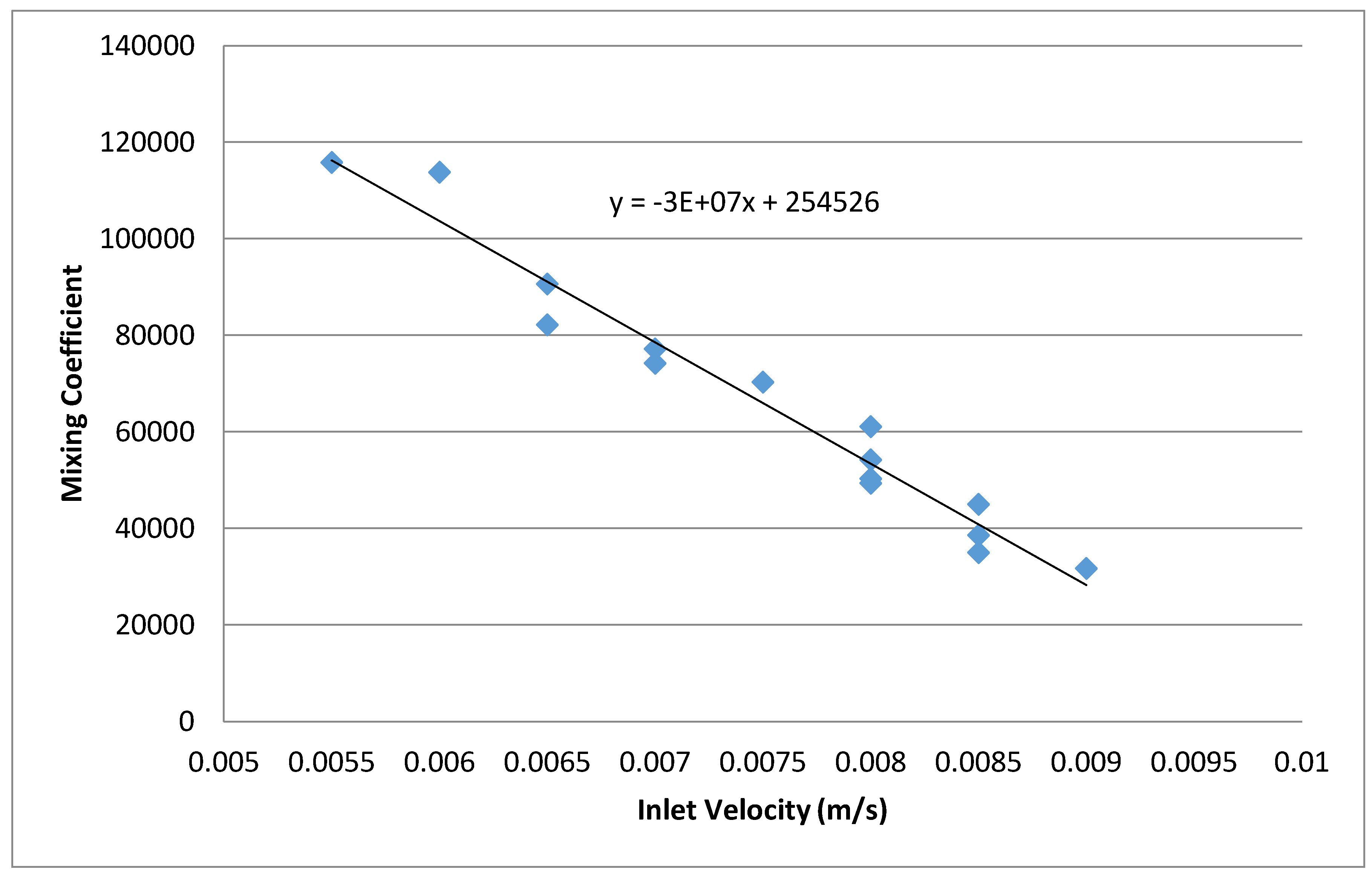 Energies 11 01049 g012 550