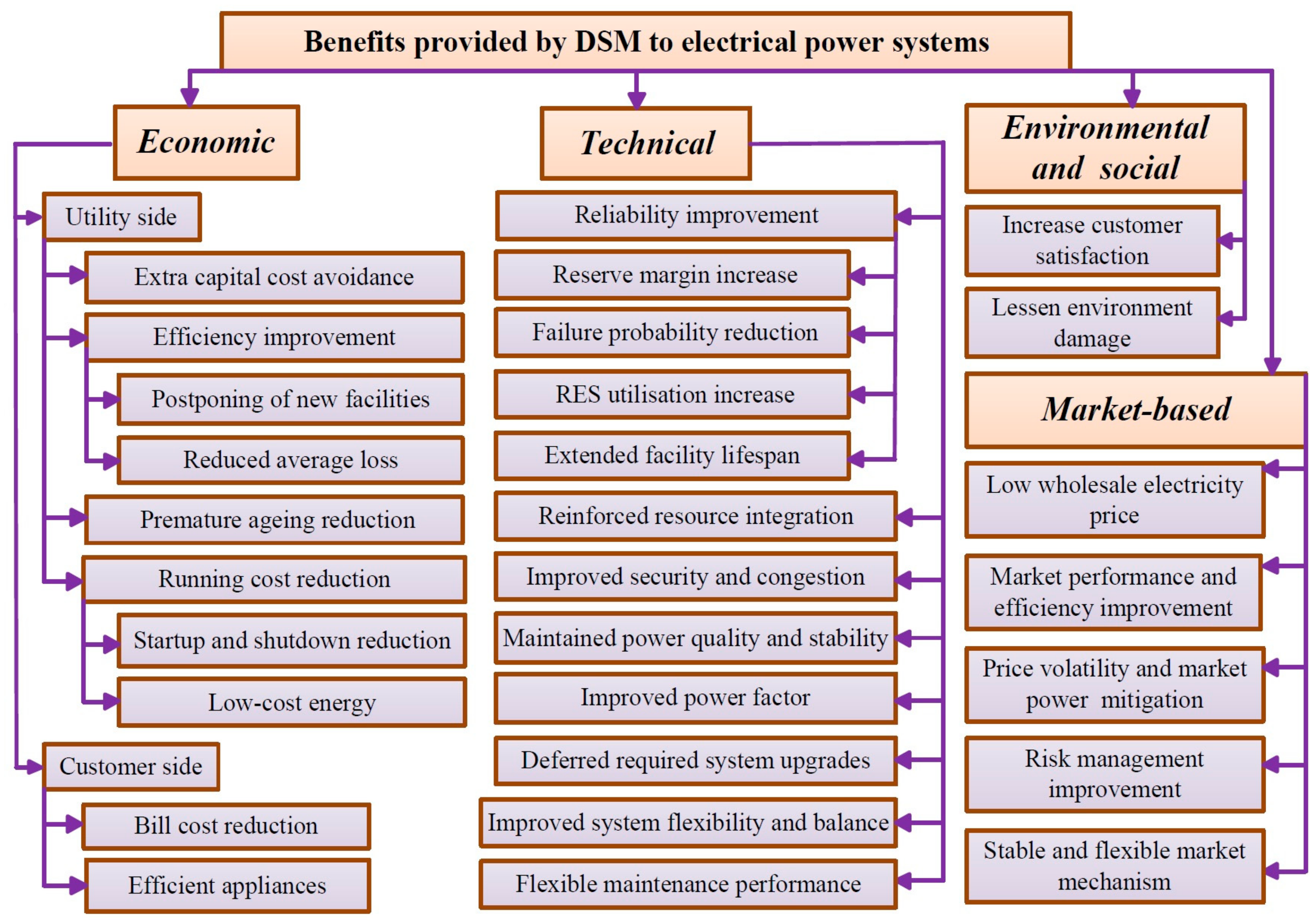 Energies 11 01050 g002 550