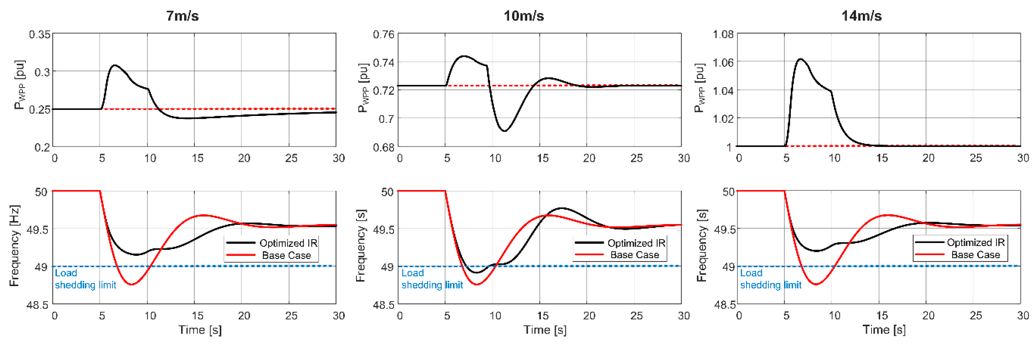 Energies 11 01051 g006