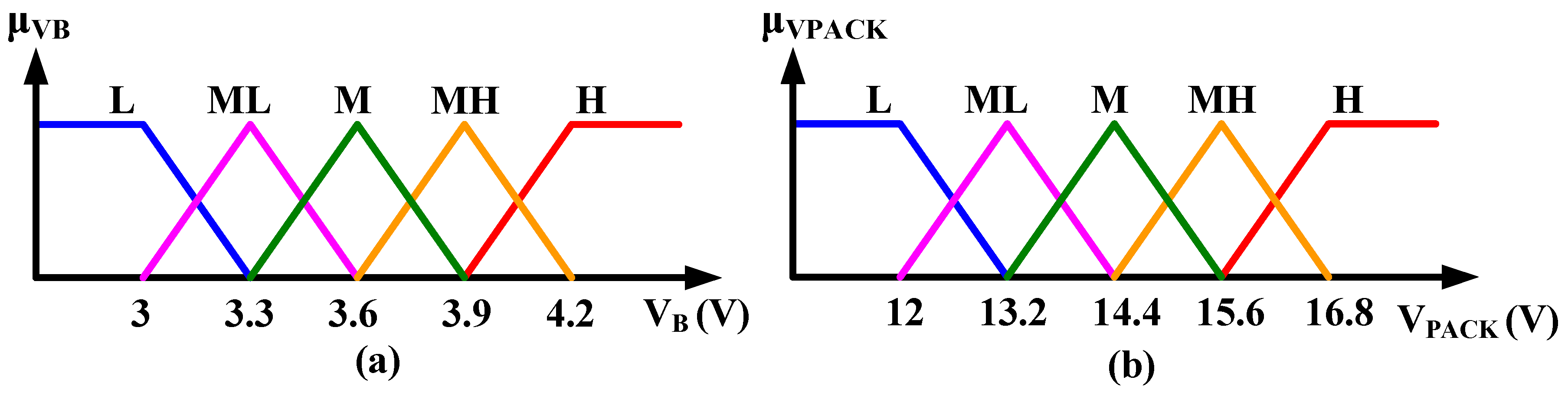 Energies 11 01052 g006 550