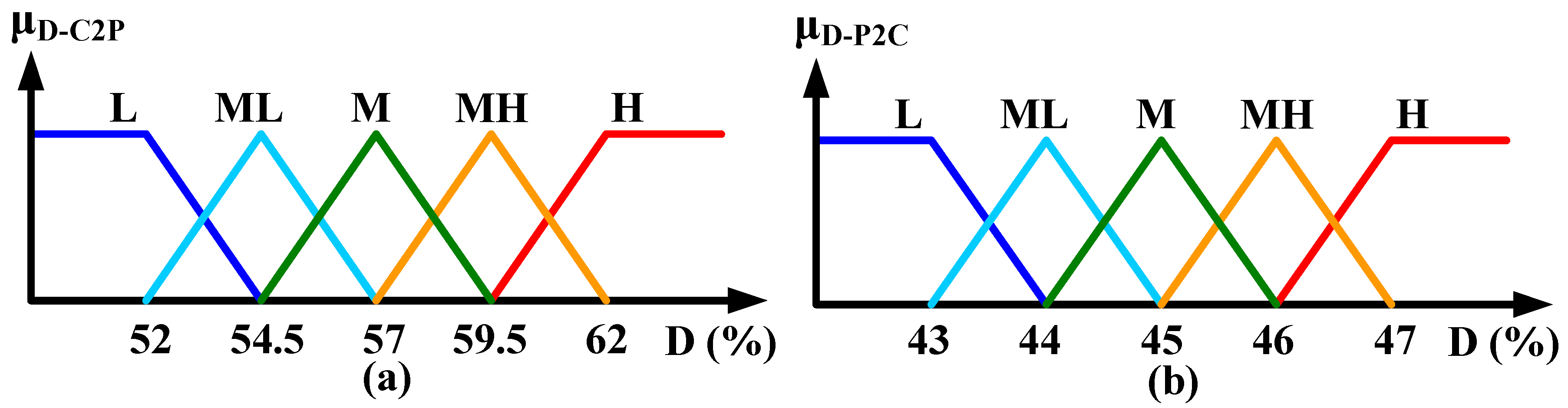 Energies 11 01052 g007 550