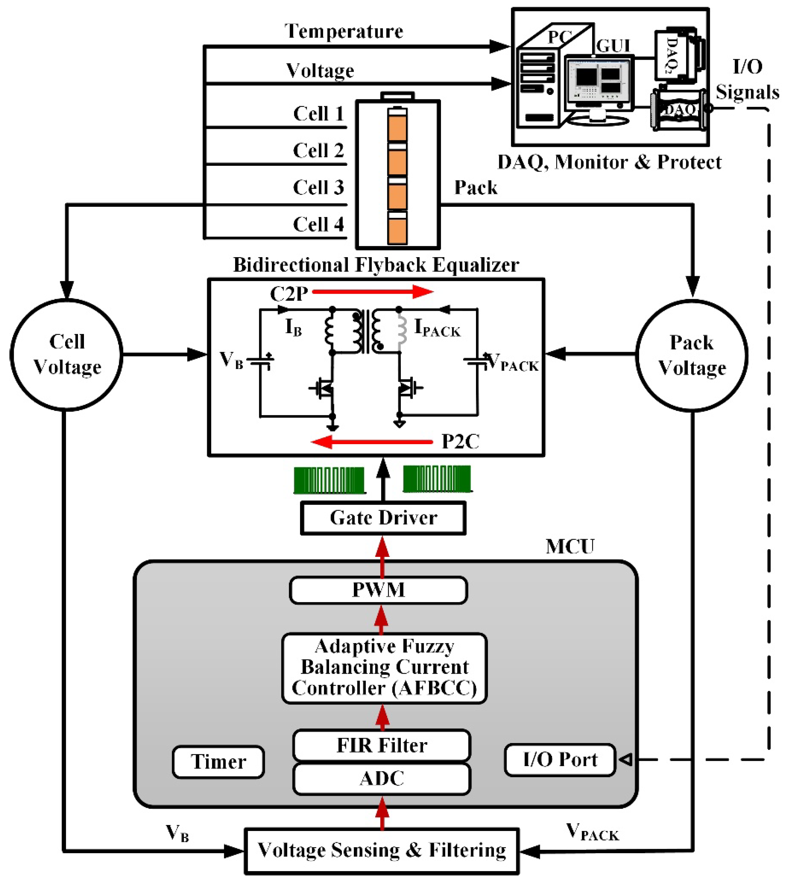 Energies 11 01052 g009 550